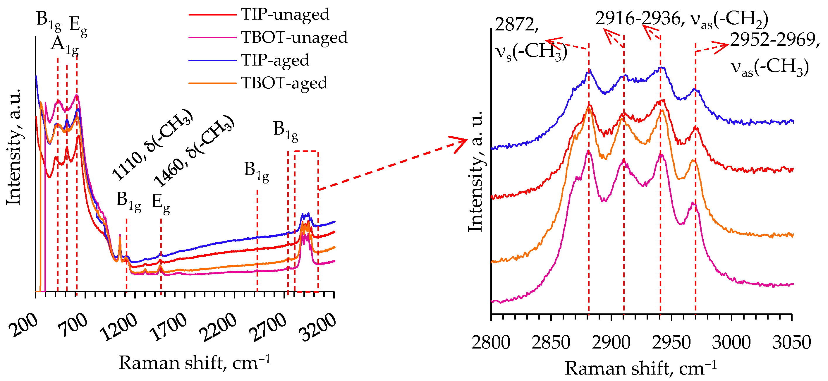 Gels 08 00422 g006 Gels 08 00422 g006