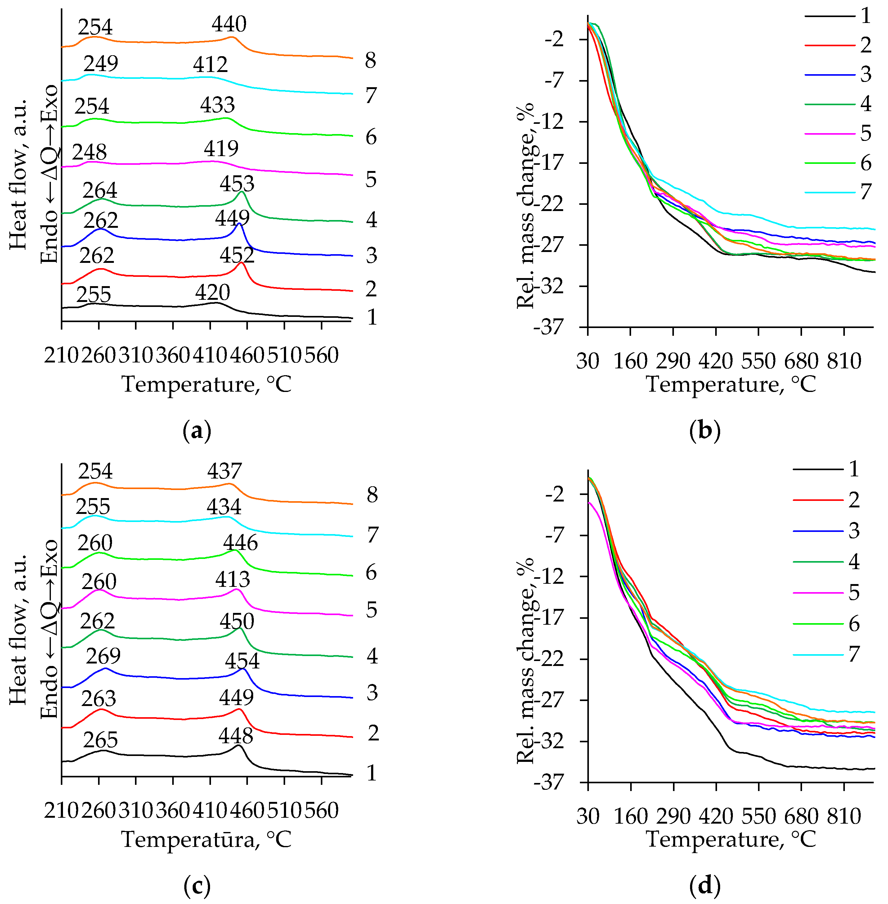 Gels 08 00422 g007 Gels 08 00422 g007