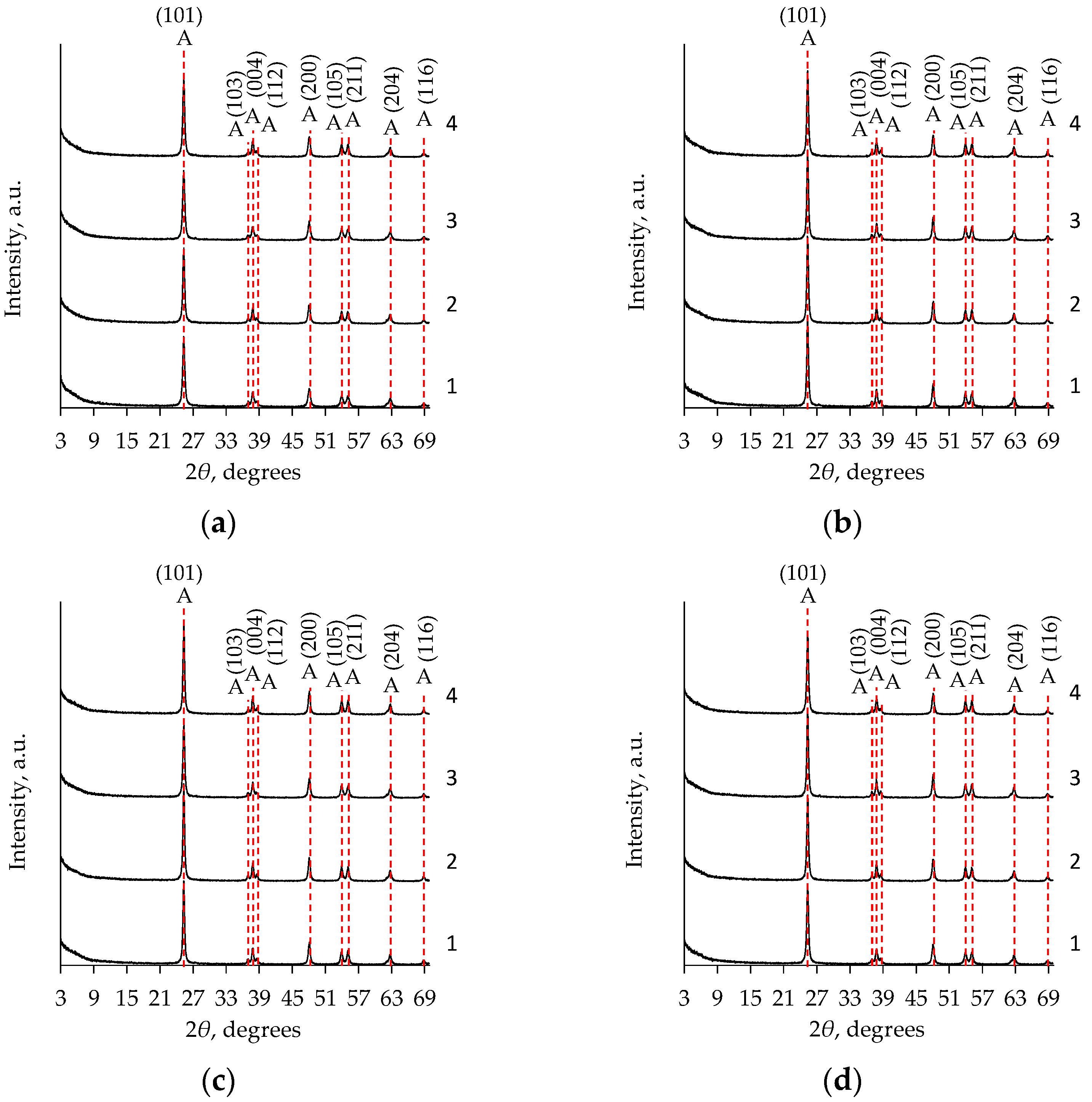 Gels 08 00422 g008 Gels 08 00422 g008