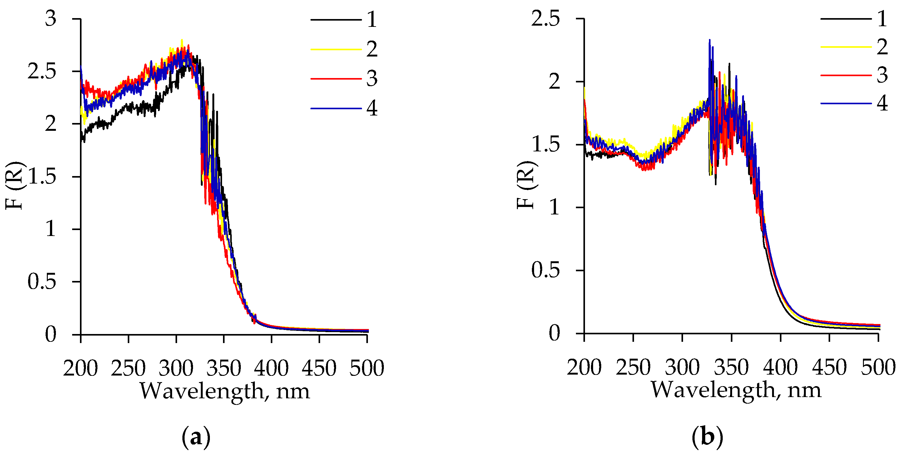 Gels 08 00422 g010 Gels 08 00422 g010