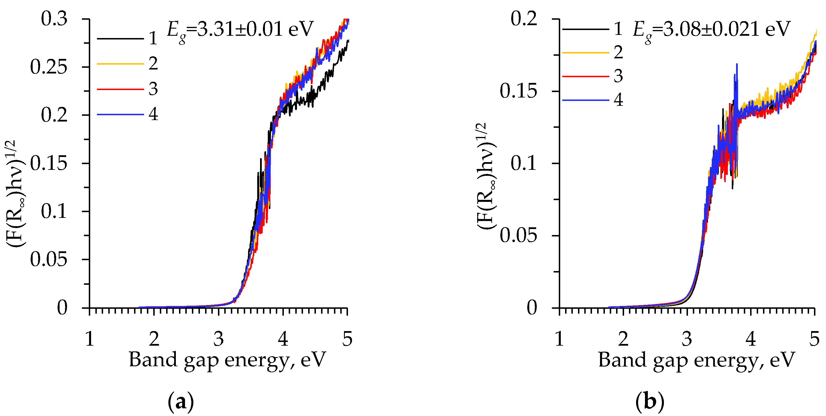 Gels 08 00422 g011 Gels 08 00422 g011