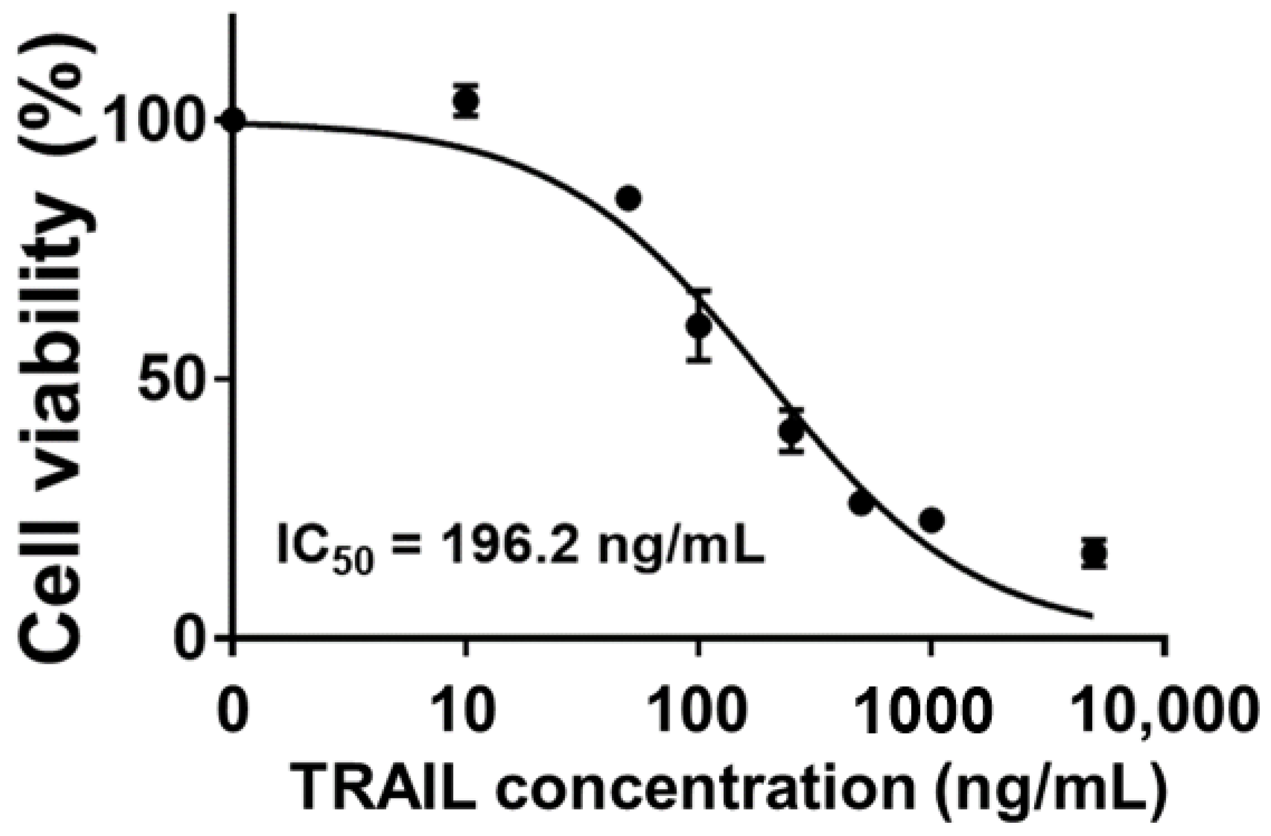 Gels 08 00427 g001 550