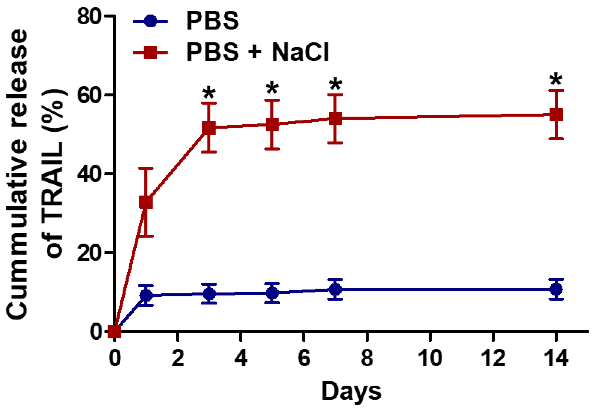Gels 08 00427 g003 550