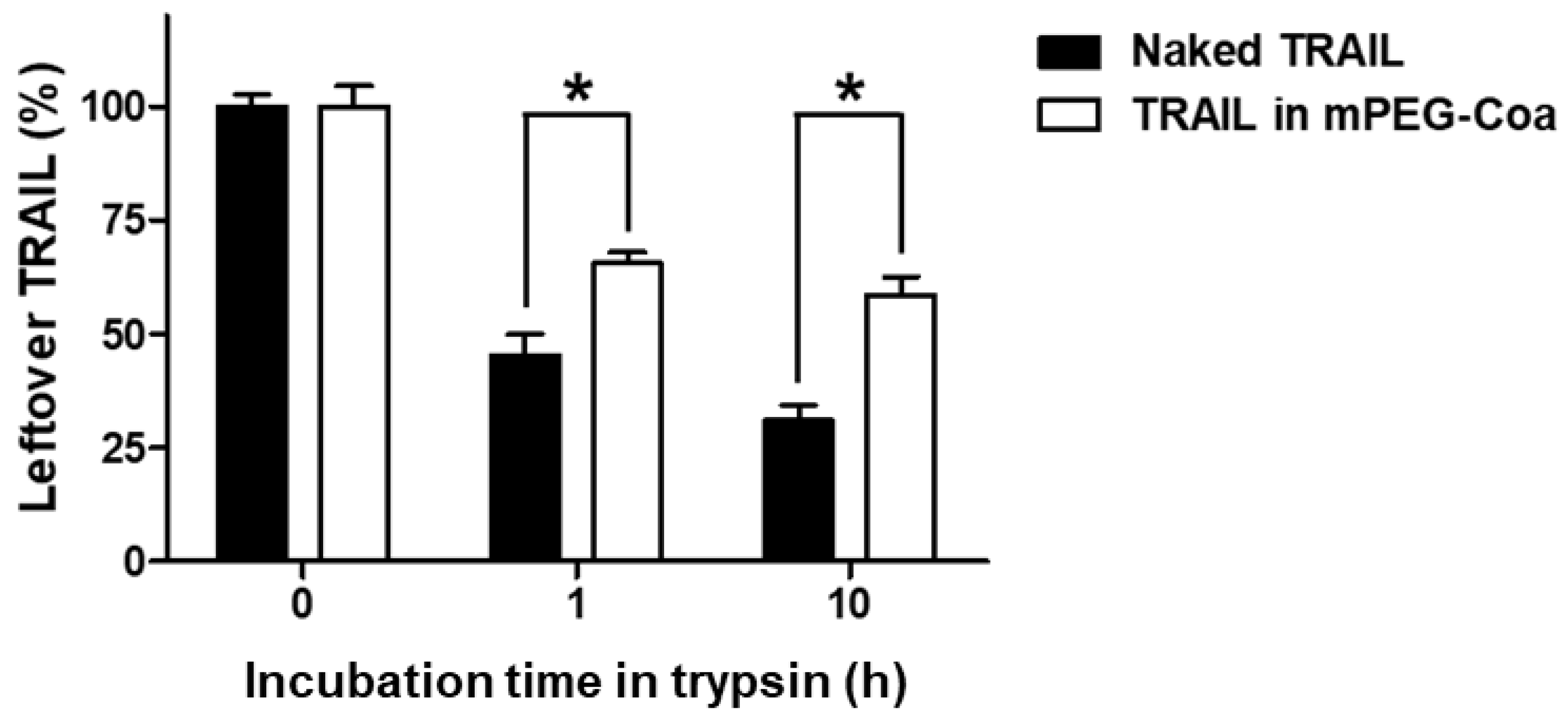 Gels 08 00427 g004 550