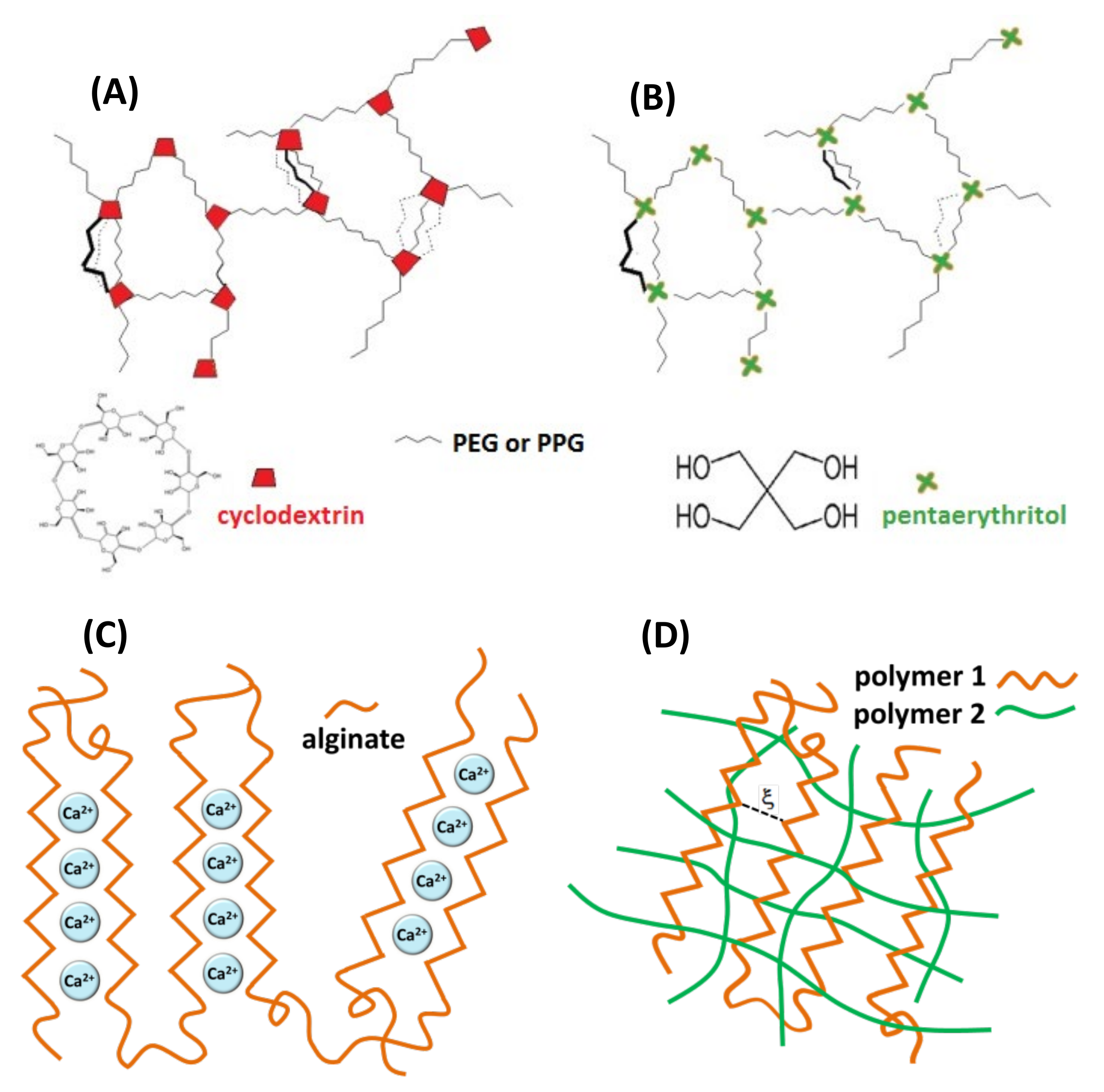 Gels 08 00428 g002 550