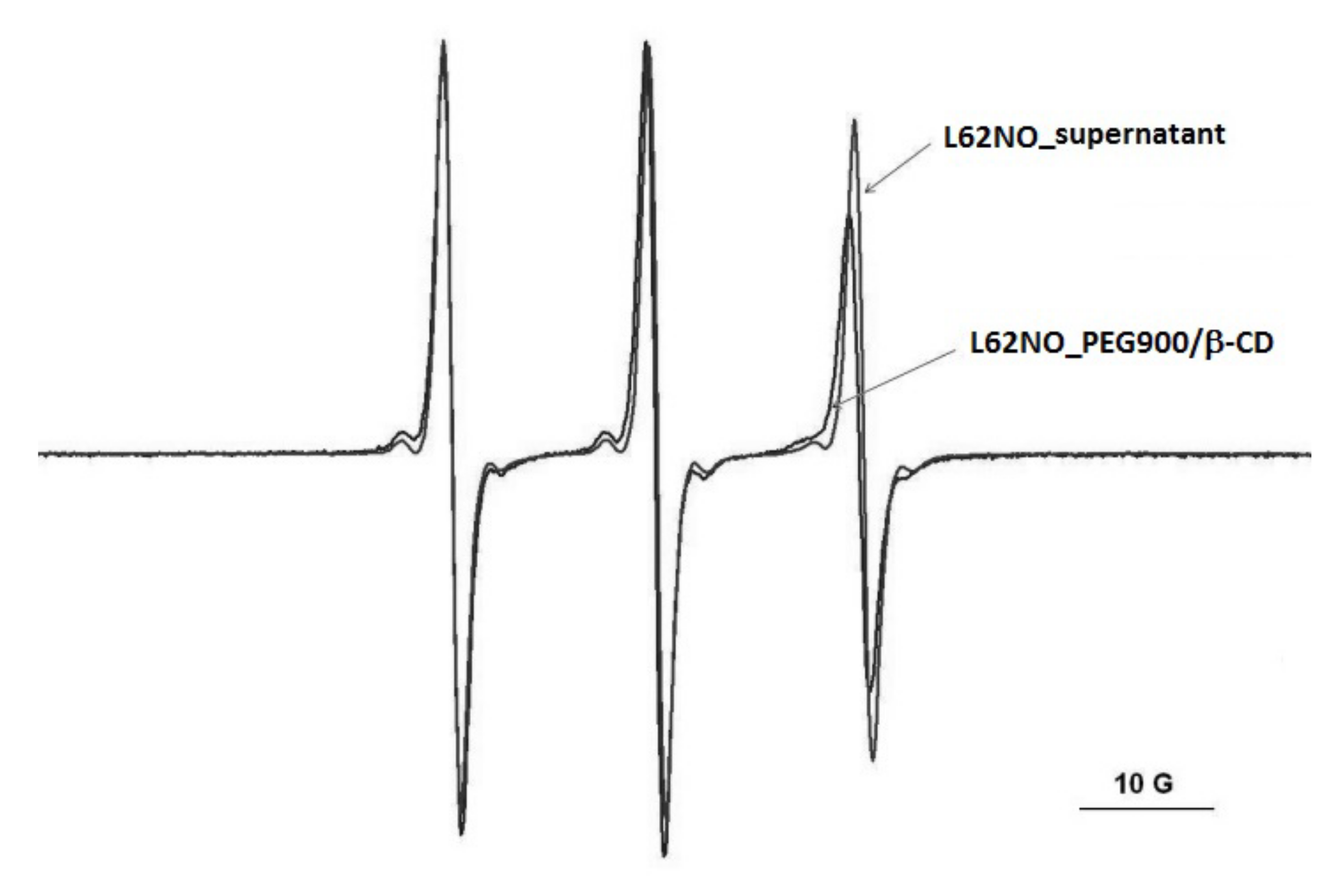 Gels 08 00428 g003 550