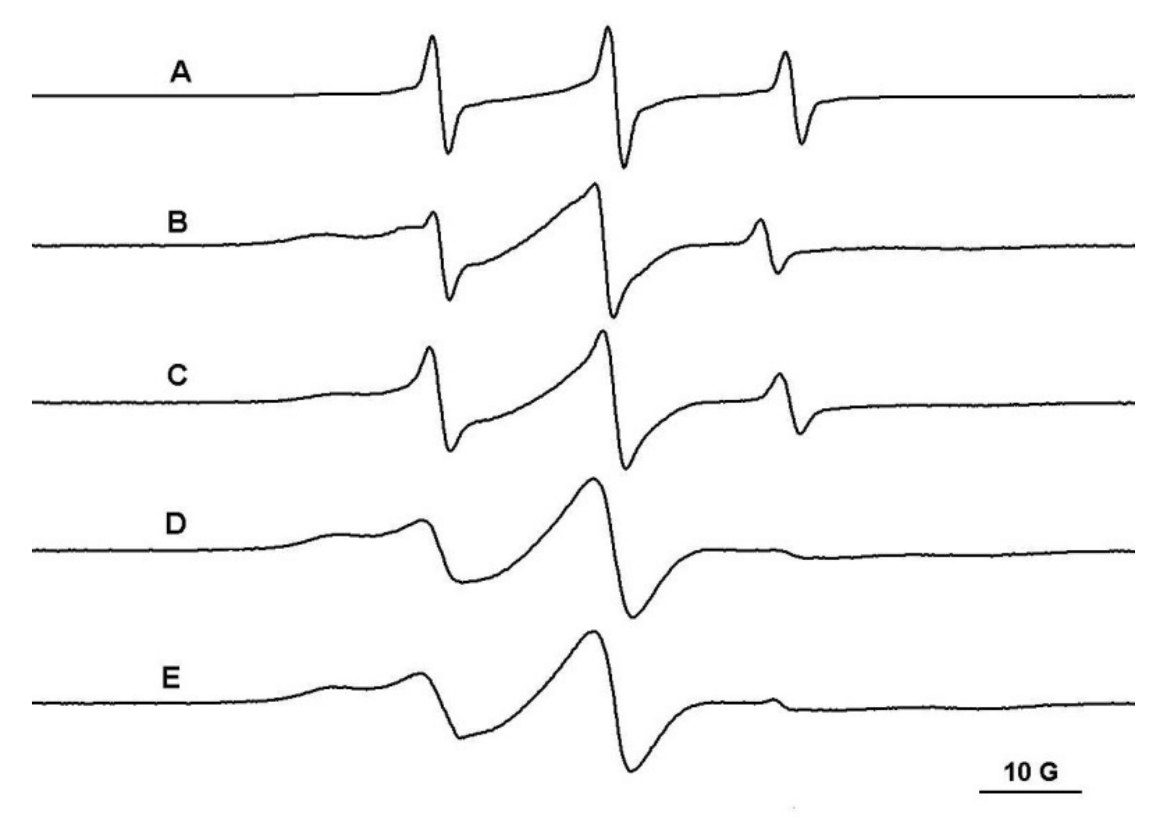Gels 08 00428 g004 550