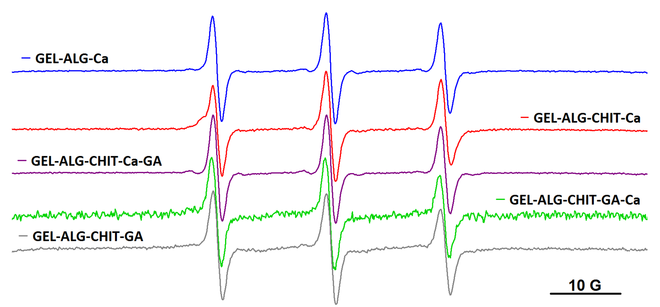 Gels 08 00428 g007 550
