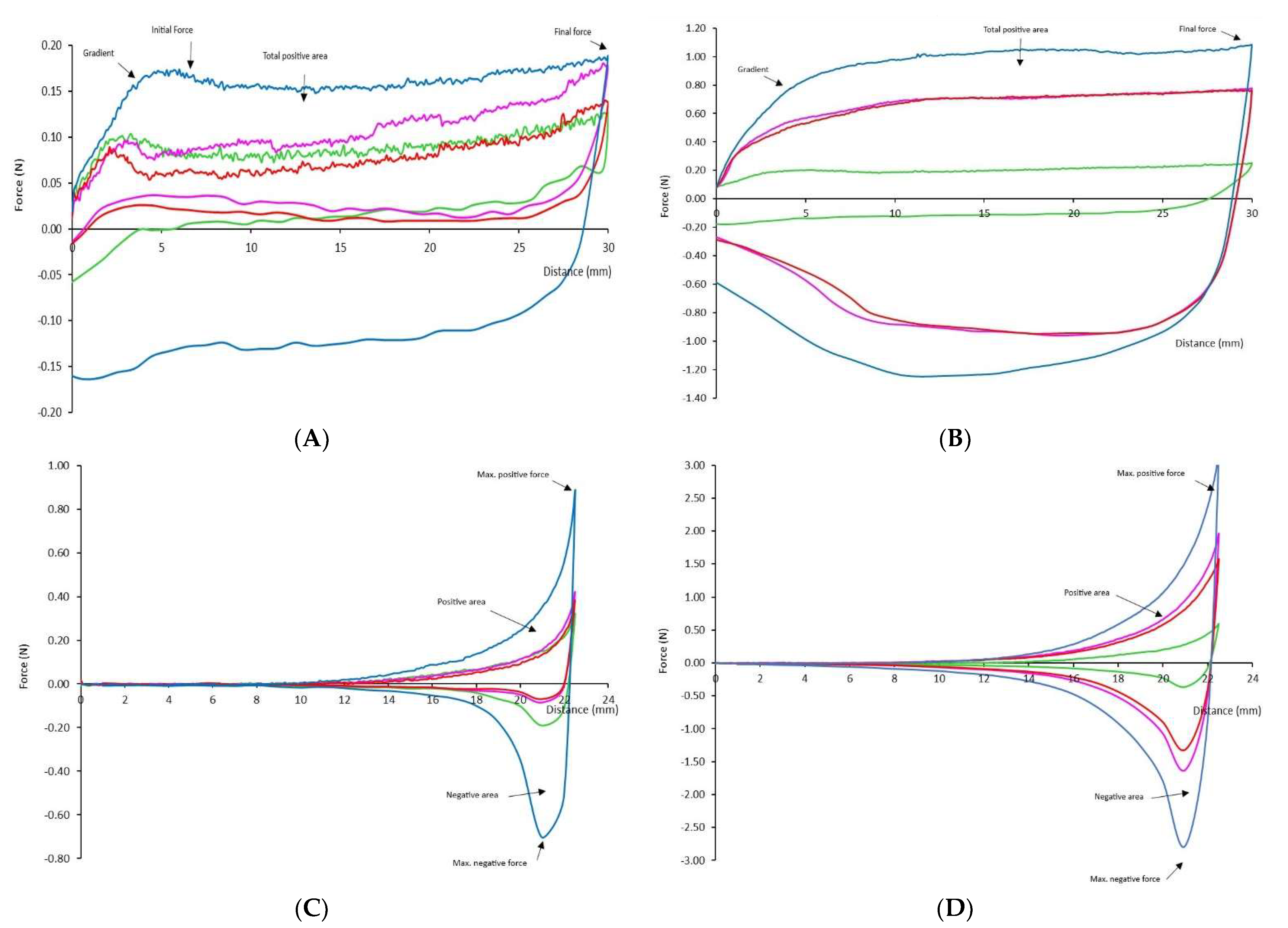 Gels 08 00430 g001 550