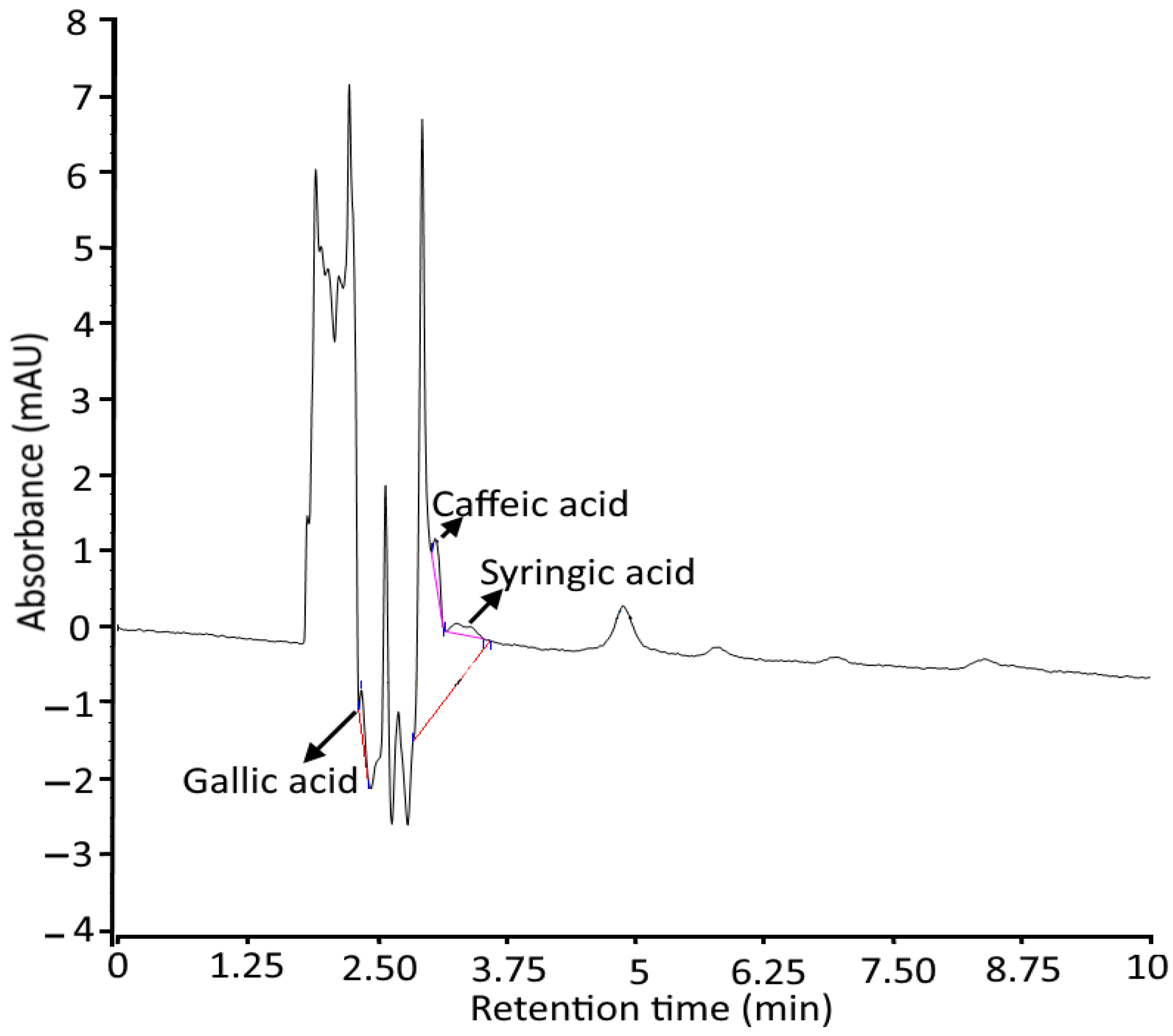 Gels 08 00434 g002 550