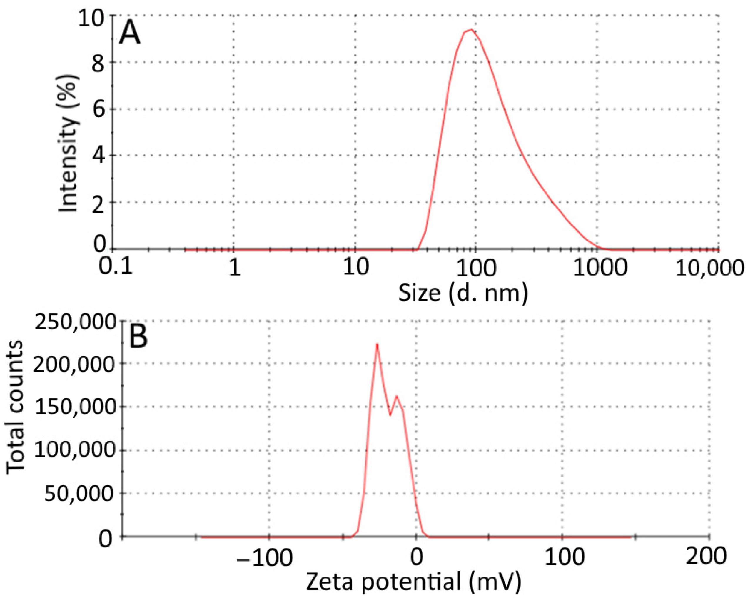 Gels 08 00434 g004 550