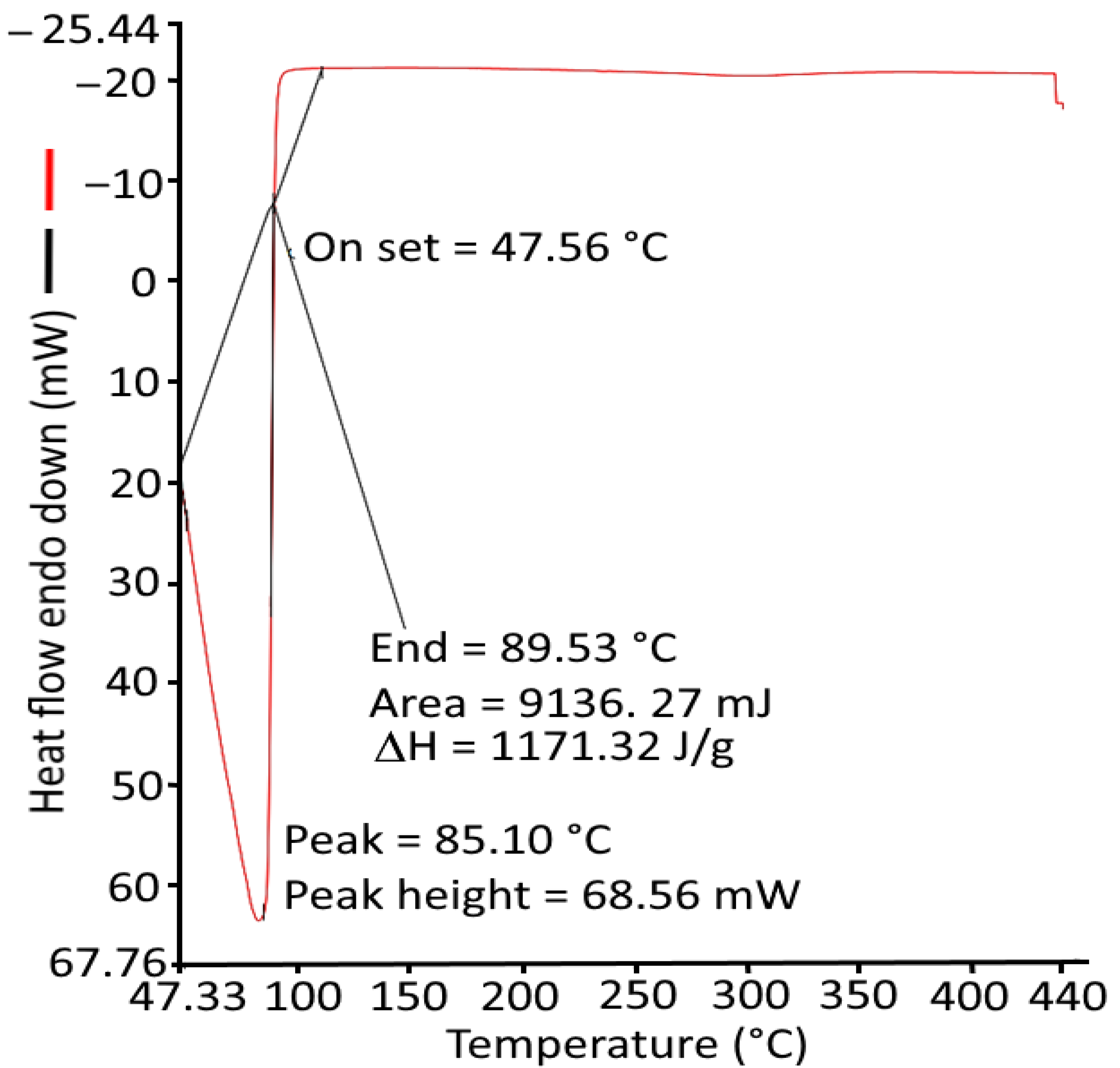 Gels 08 00434 g005 550