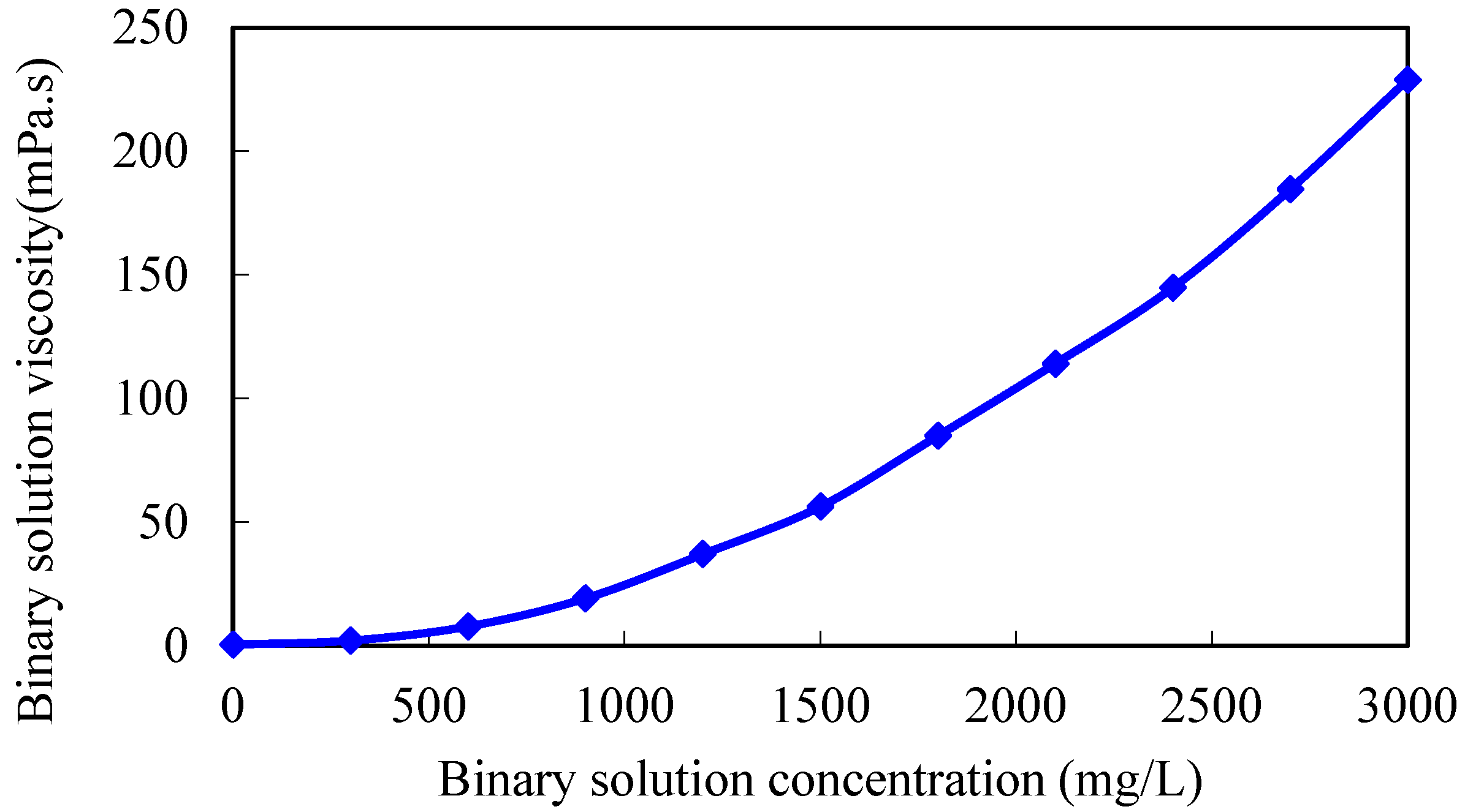 Gels 08 00436 g002 550