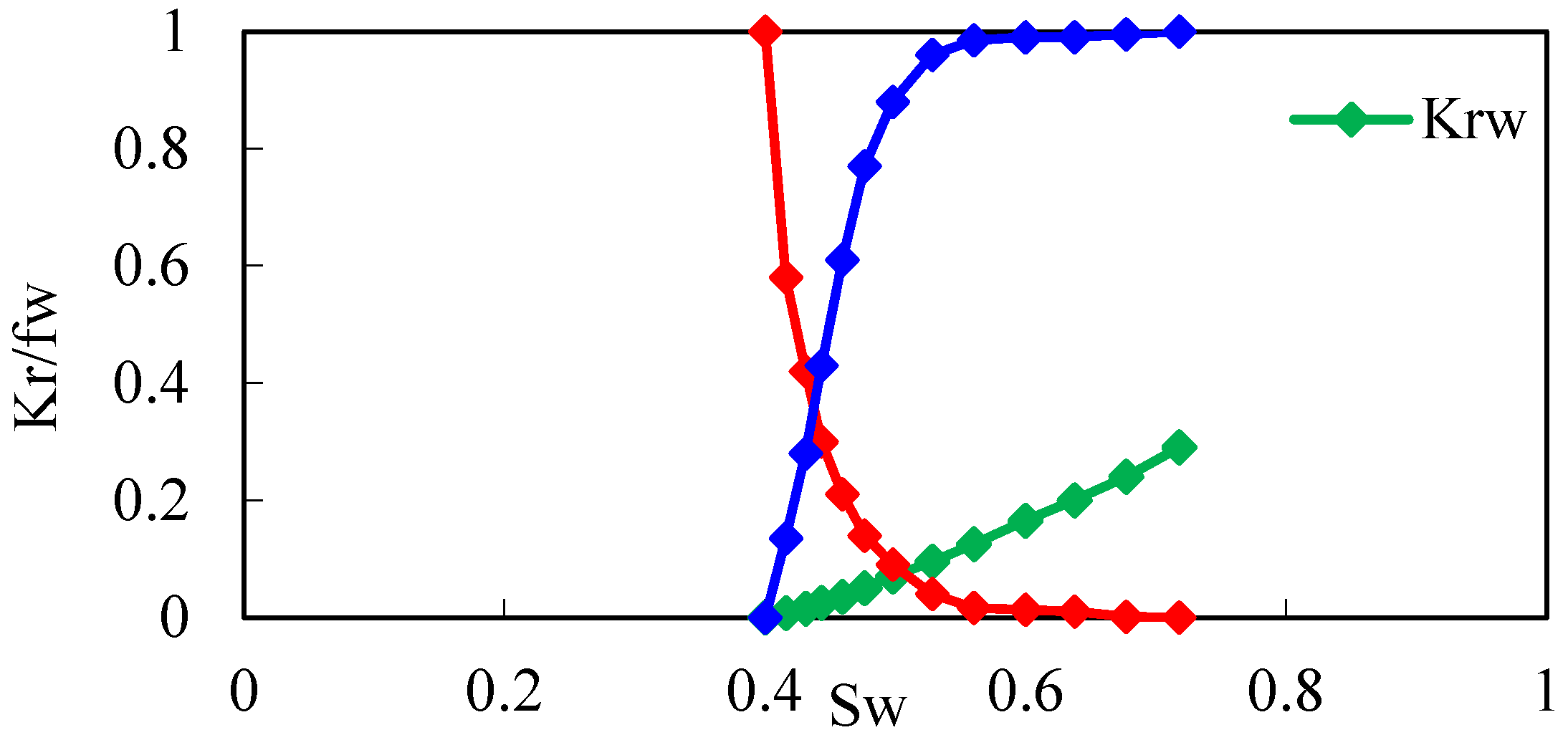 Gels 08 00436 g005 550