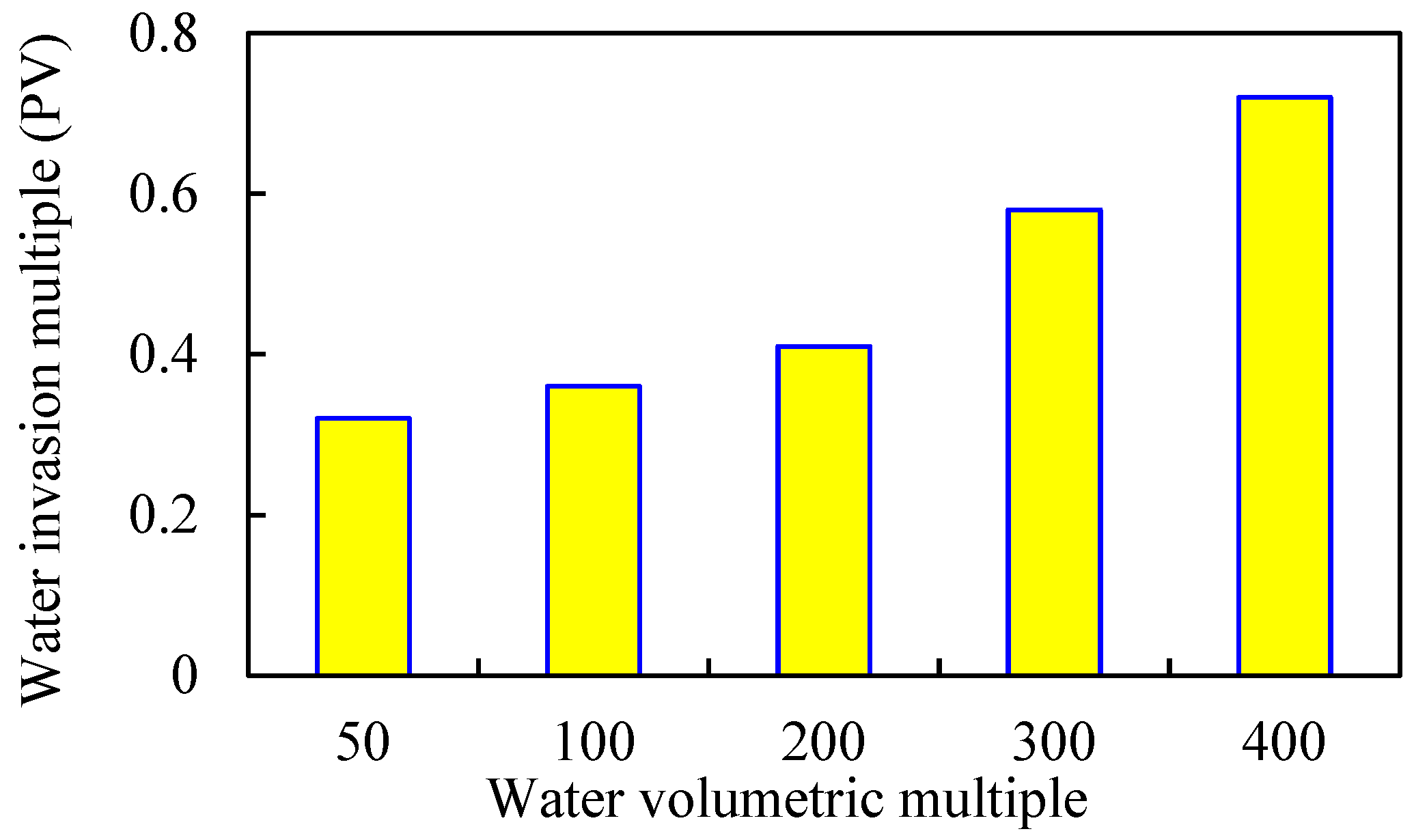 Gels 08 00436 g007 550