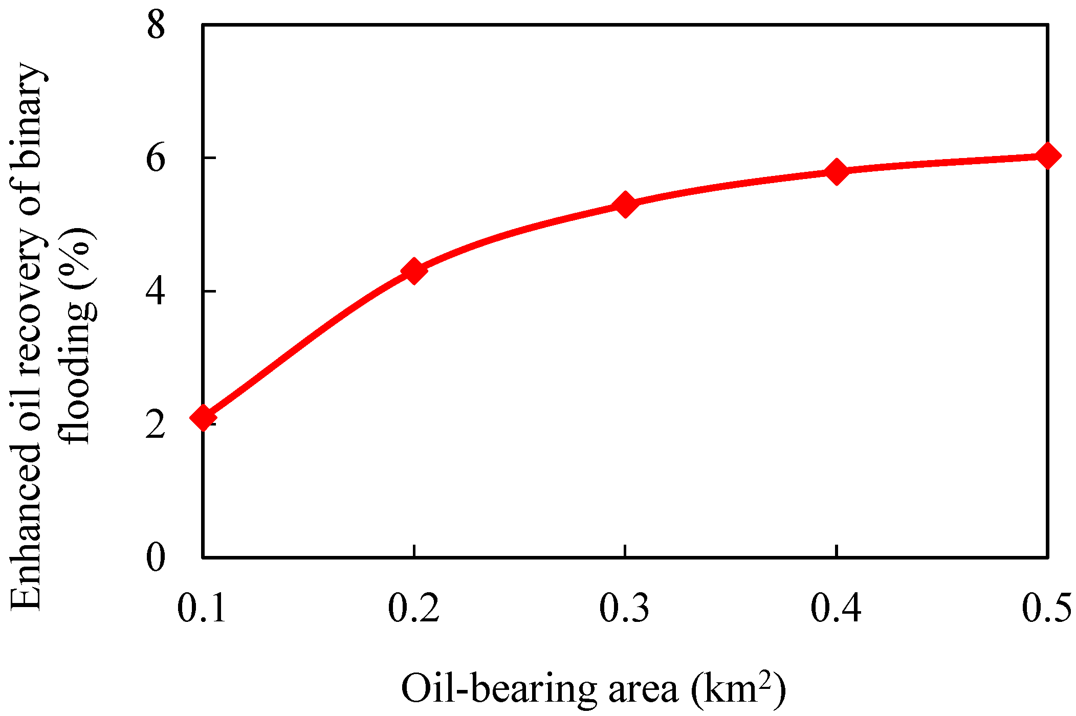 Gels 08 00436 g013 550