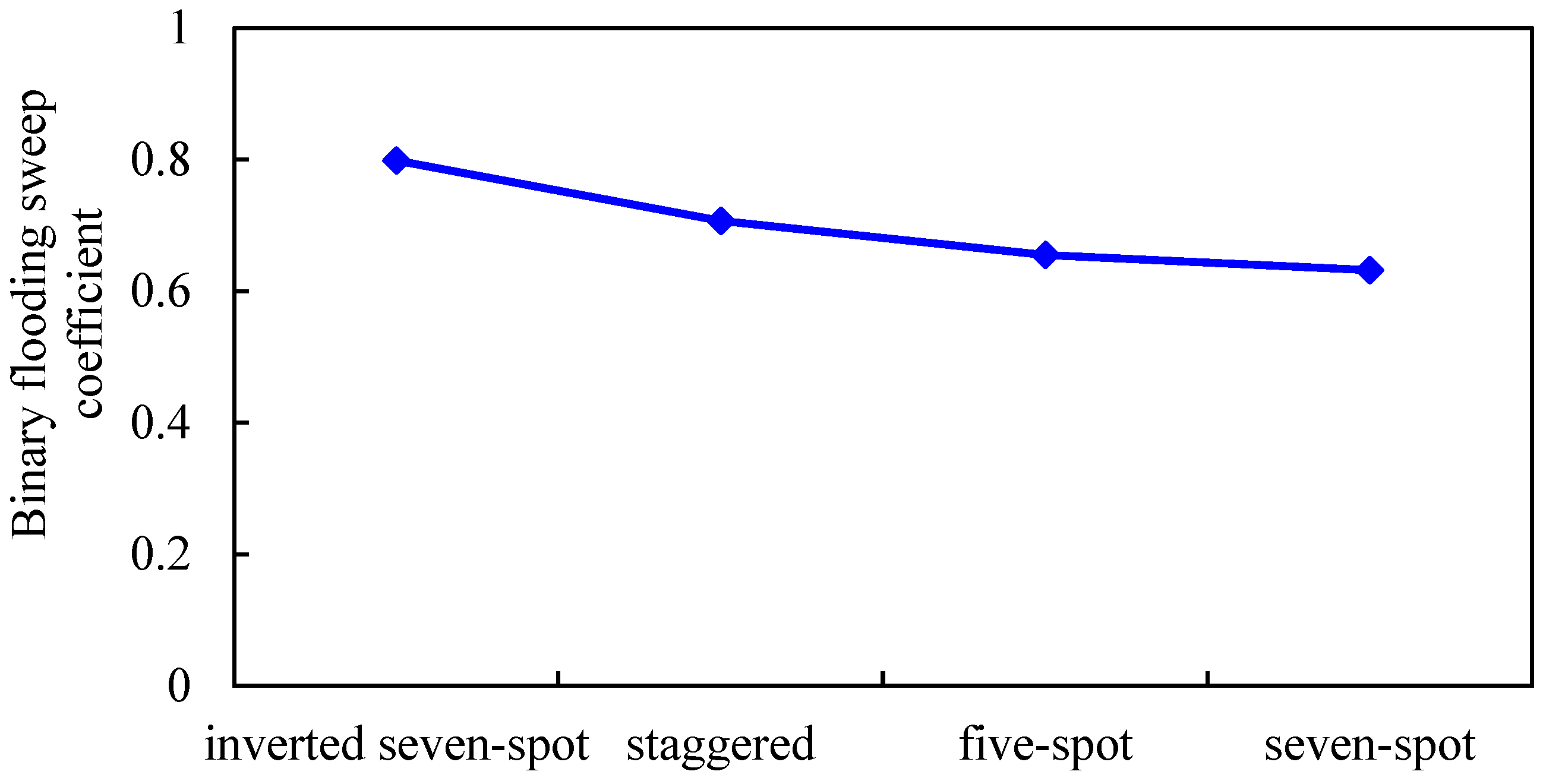 Gels 08 00436 g015 550