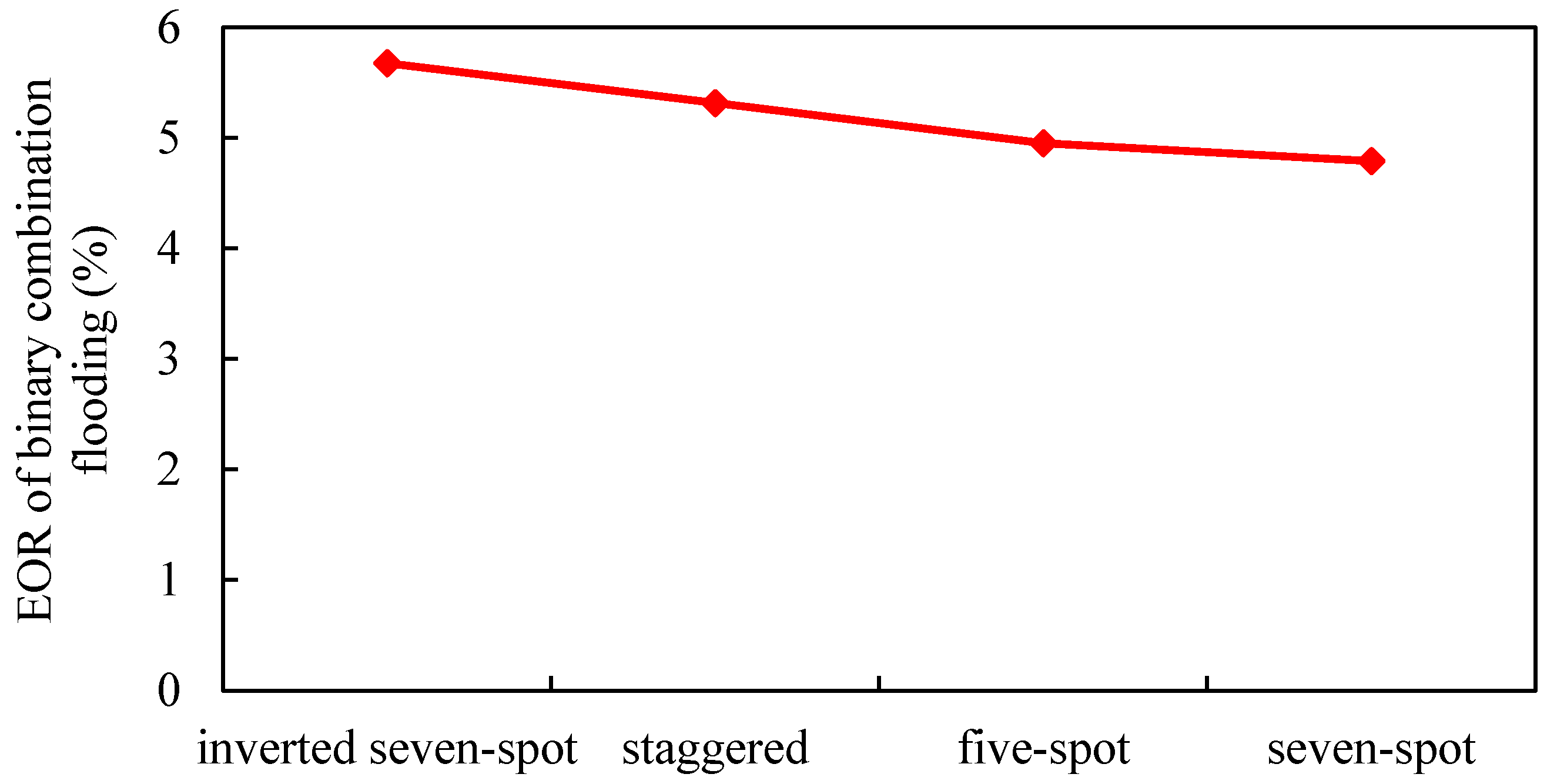 Gels 08 00436 g017 550