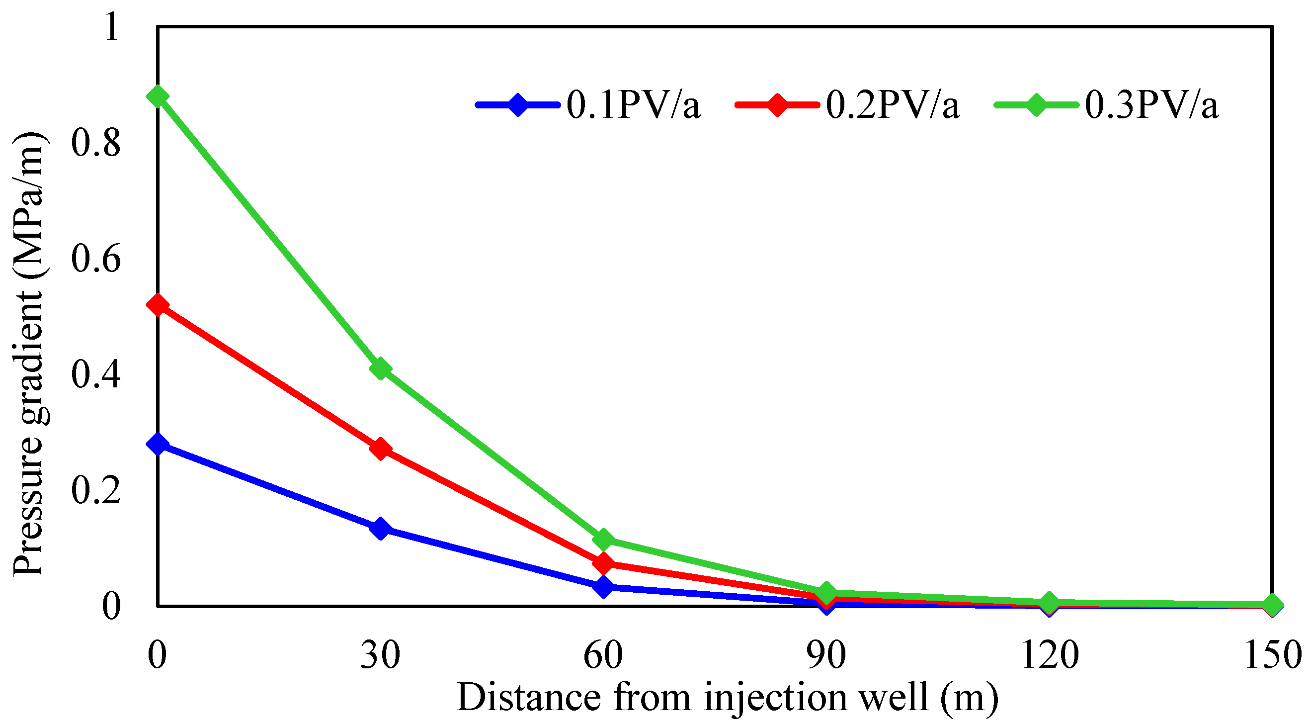 Gels 08 00436 g021 550
