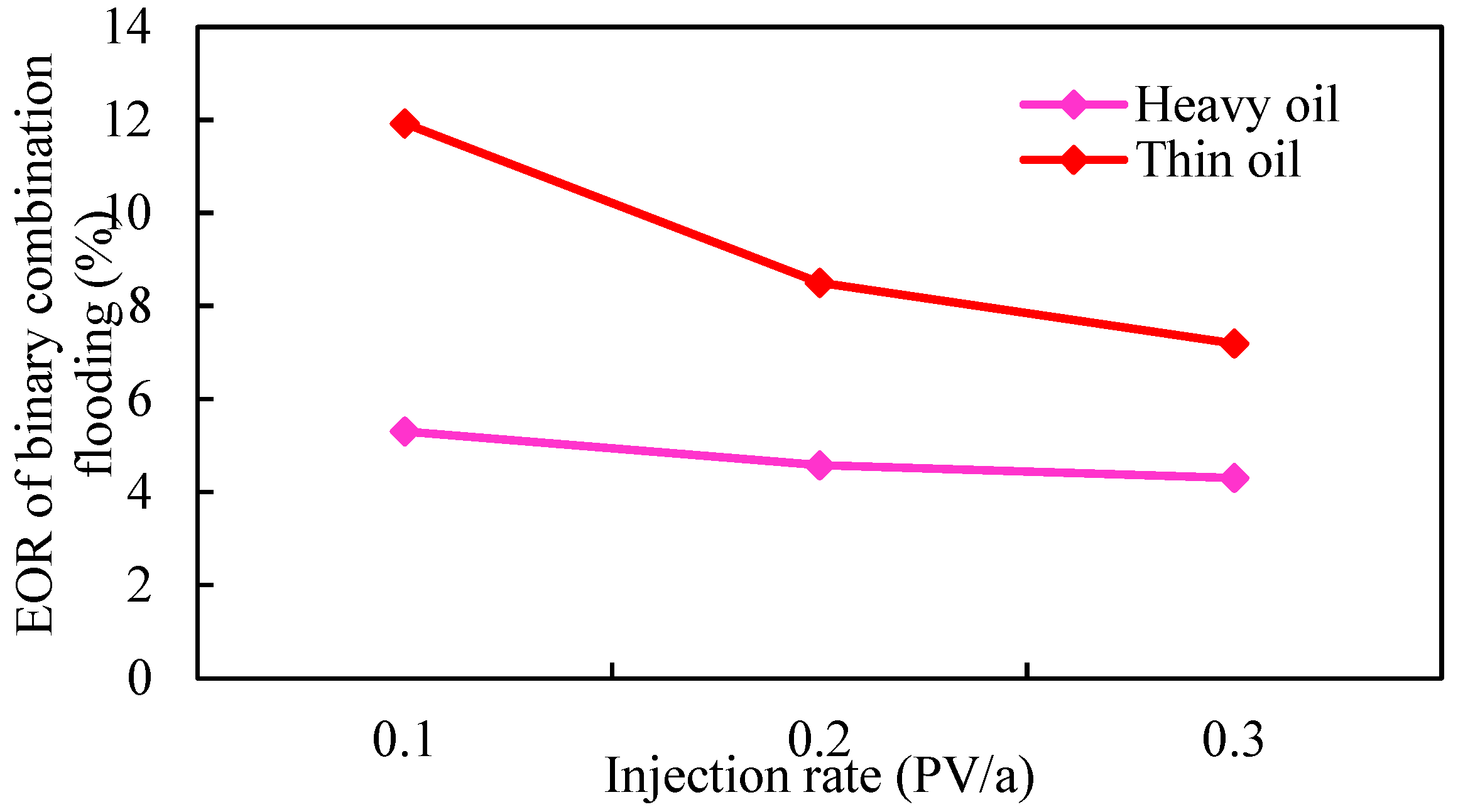 Gels 08 00436 g022 550
