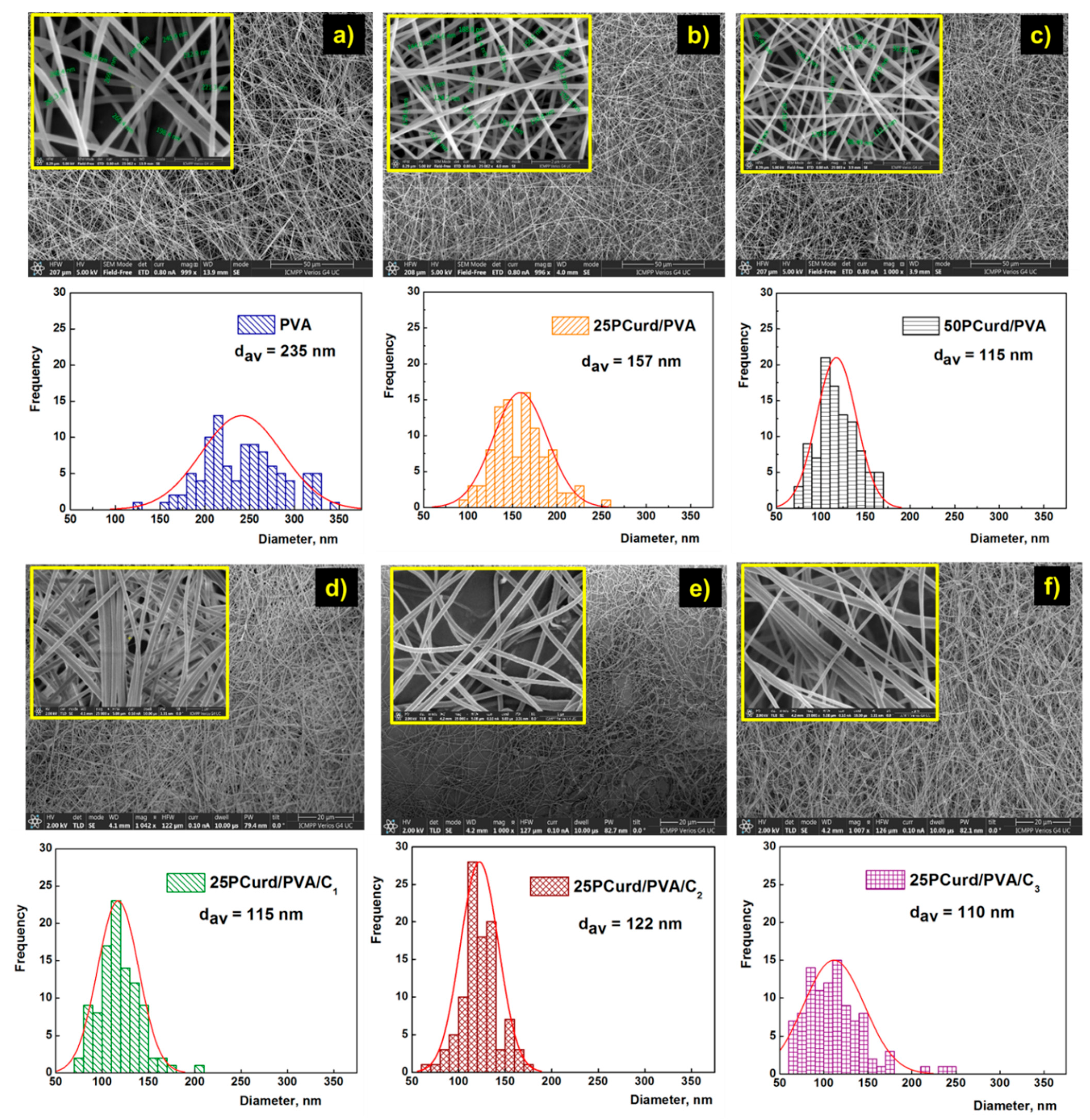 Gels 08 00439 g003 550