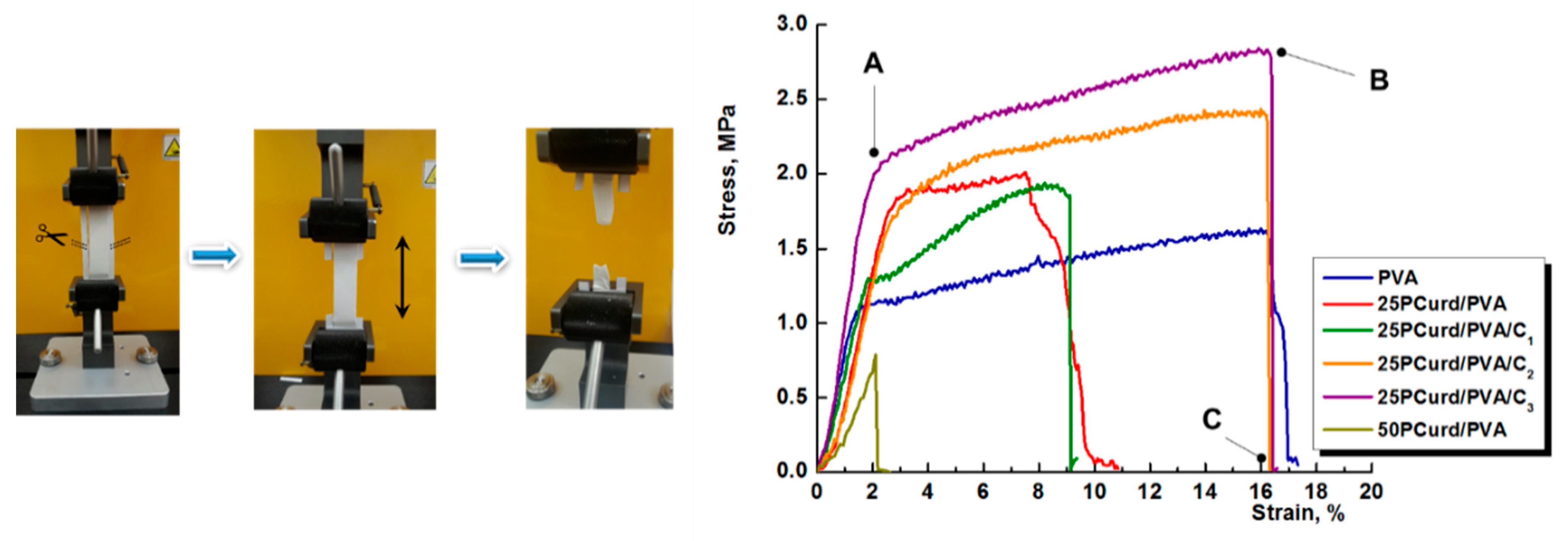 Gels 08 00439 g004 550