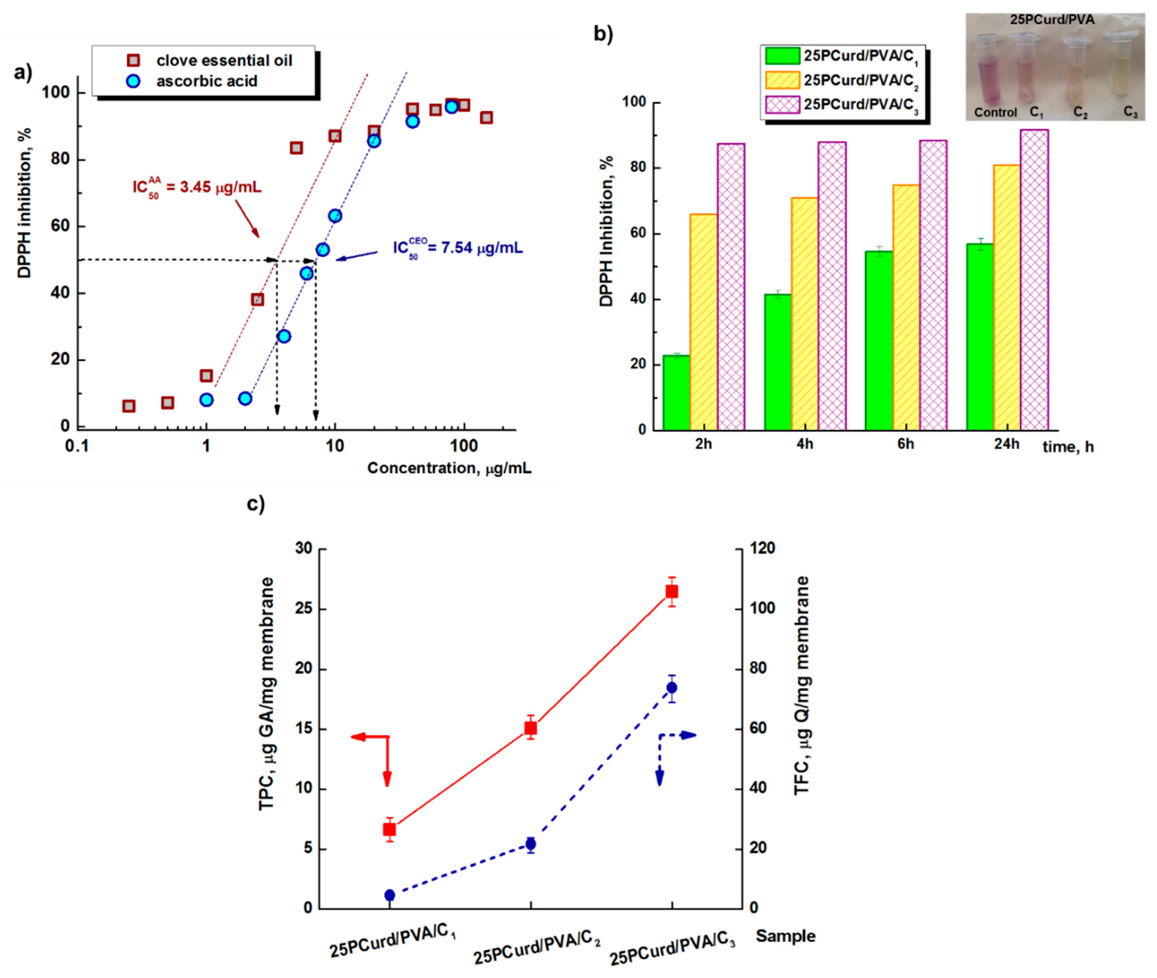 Gels 08 00439 g006 550