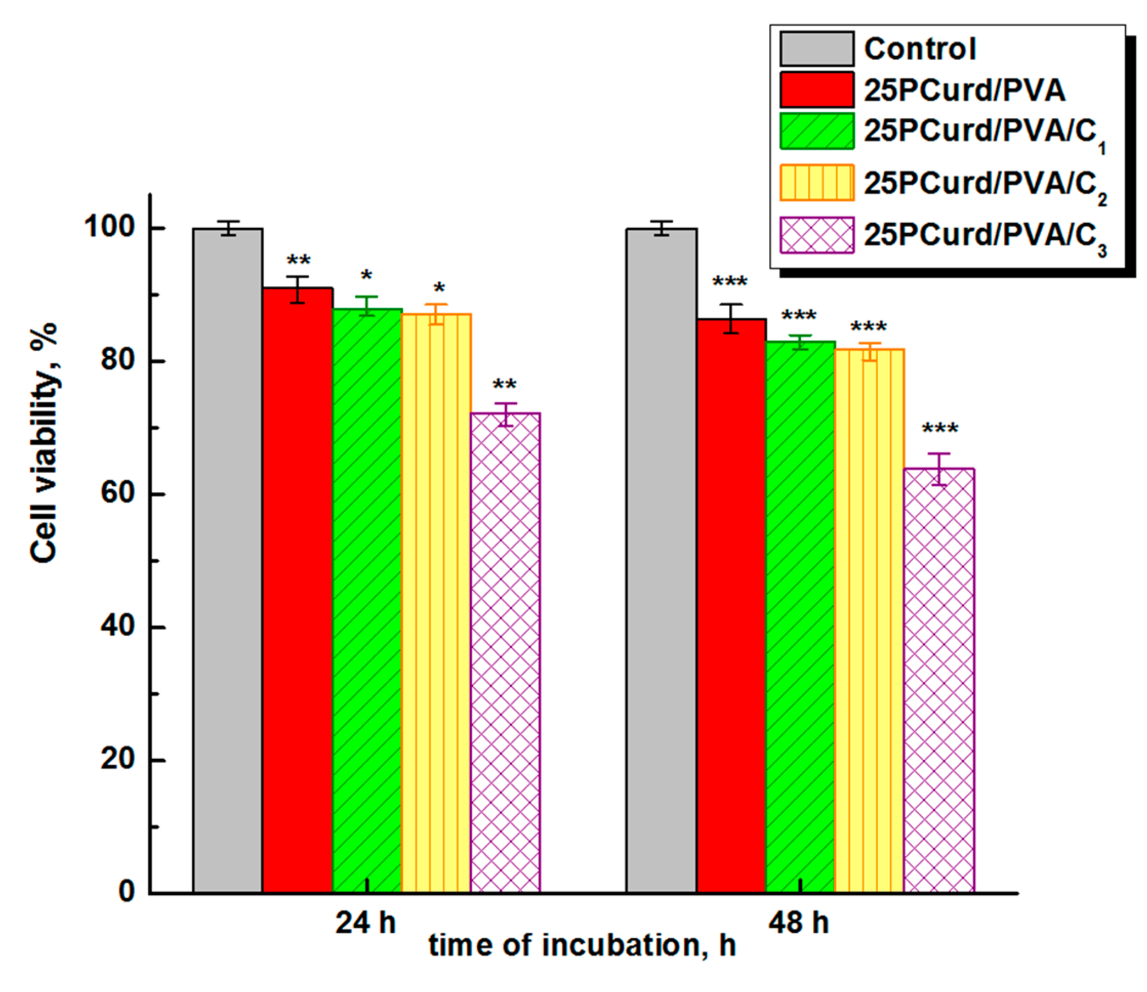 Gels 08 00439 g008 550