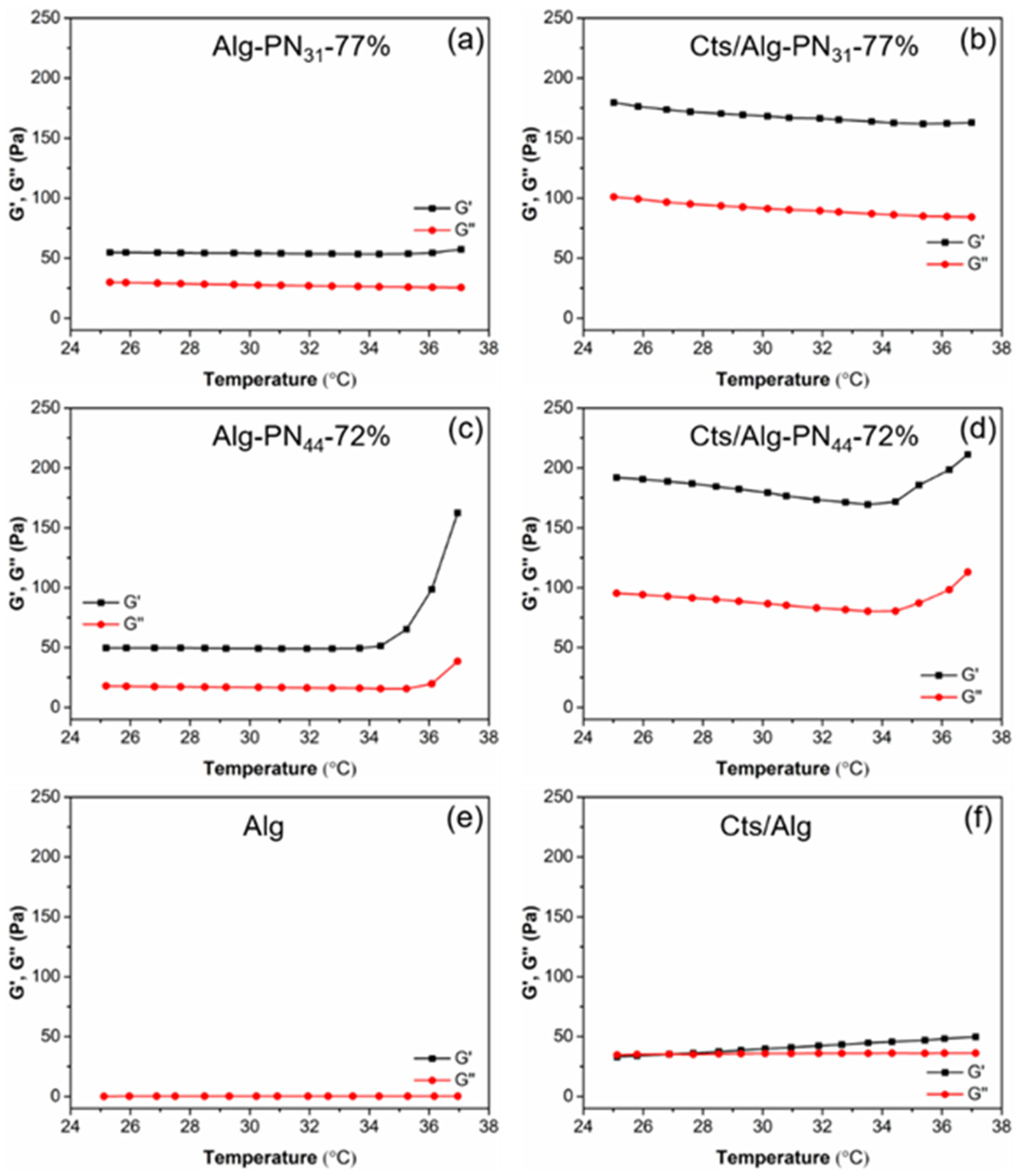Gels 08 00441 g003 550