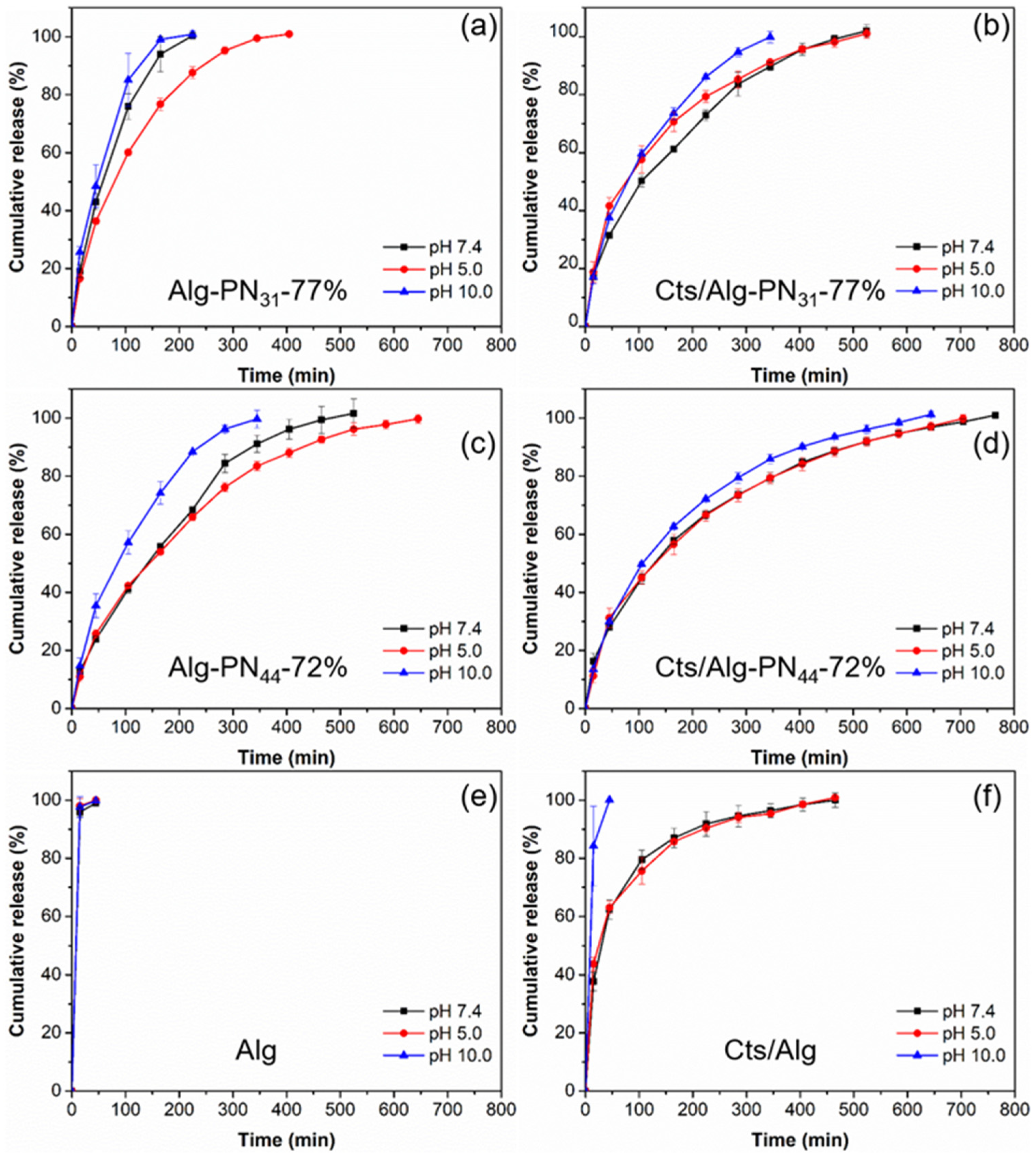 Gels 08 00441 g007 550