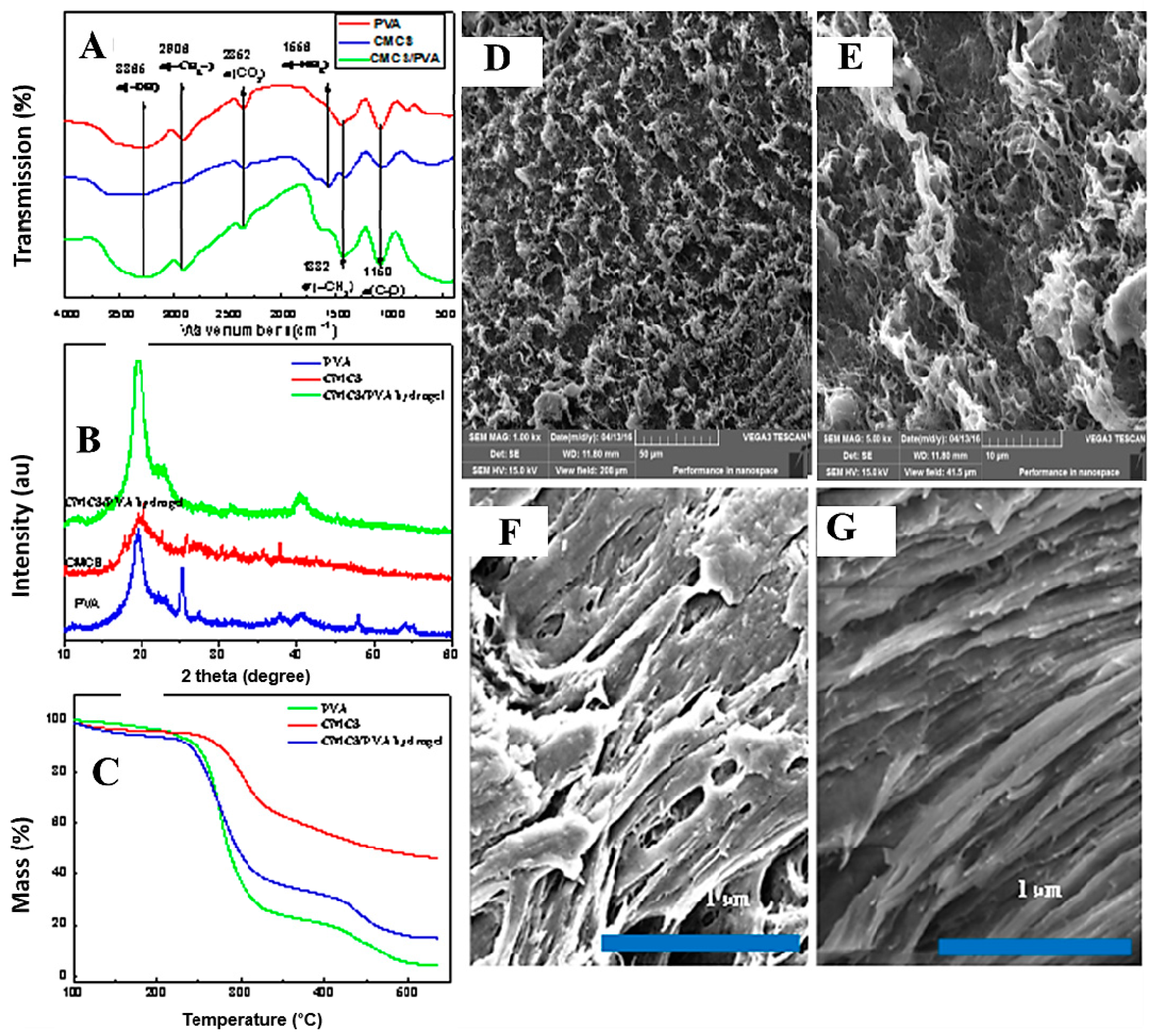 Gels 08 00446 g003 550