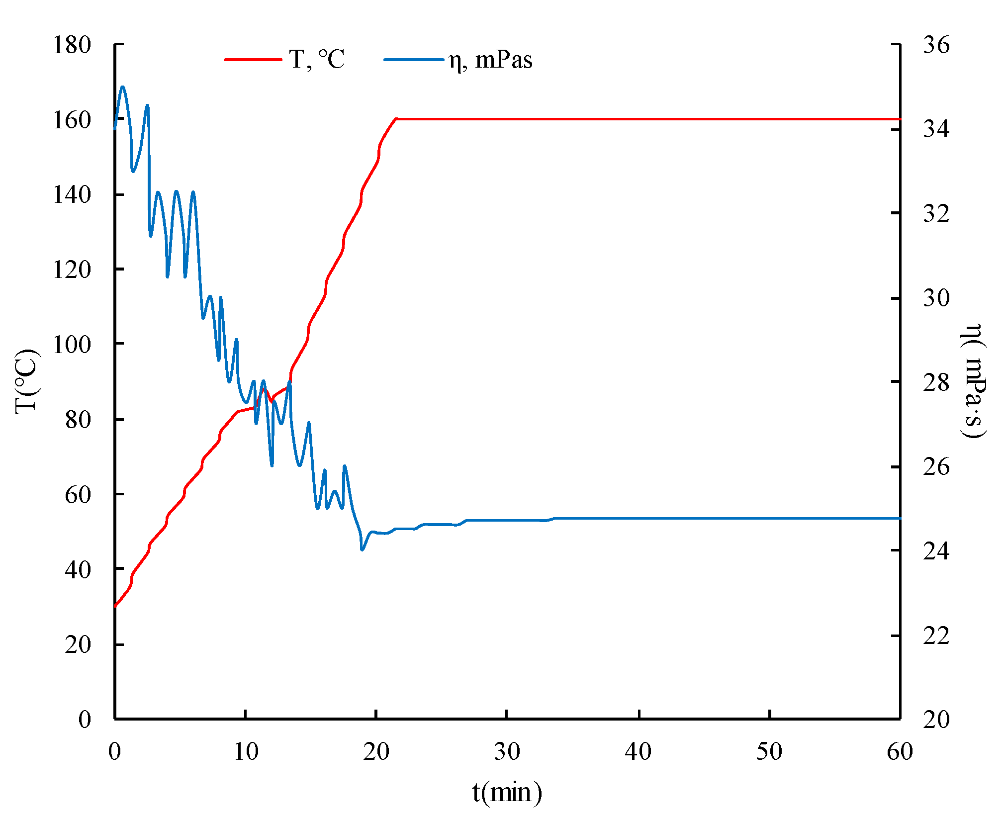 Gels 08 00449 g003 Gels 08 00449 g003