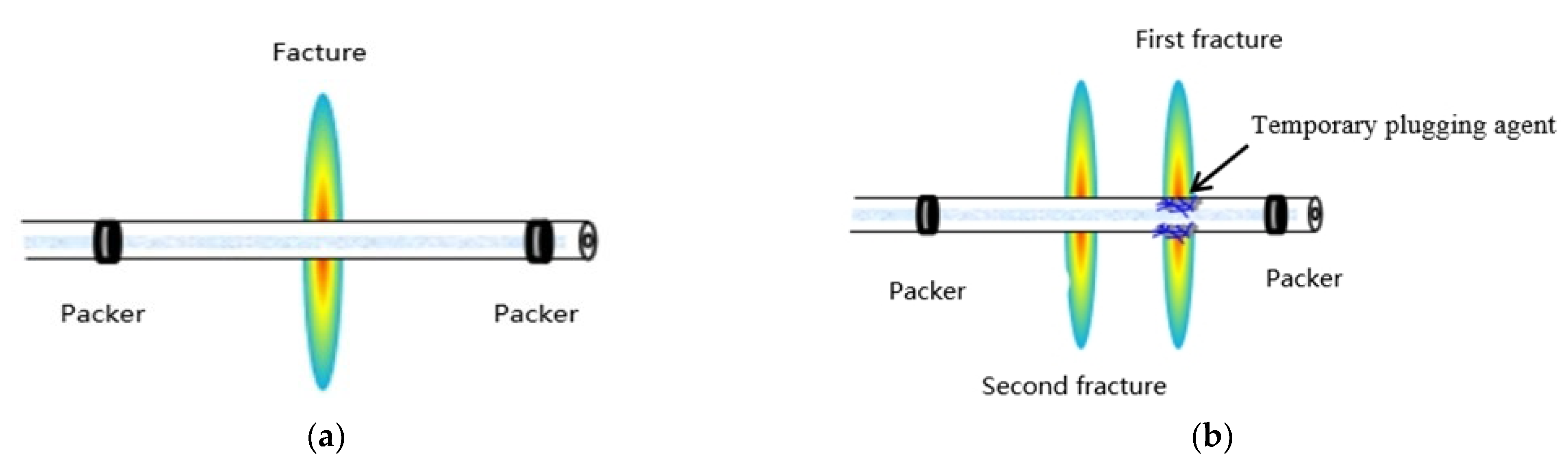Gels 08 00449 g005 Gels 08 00449 g005