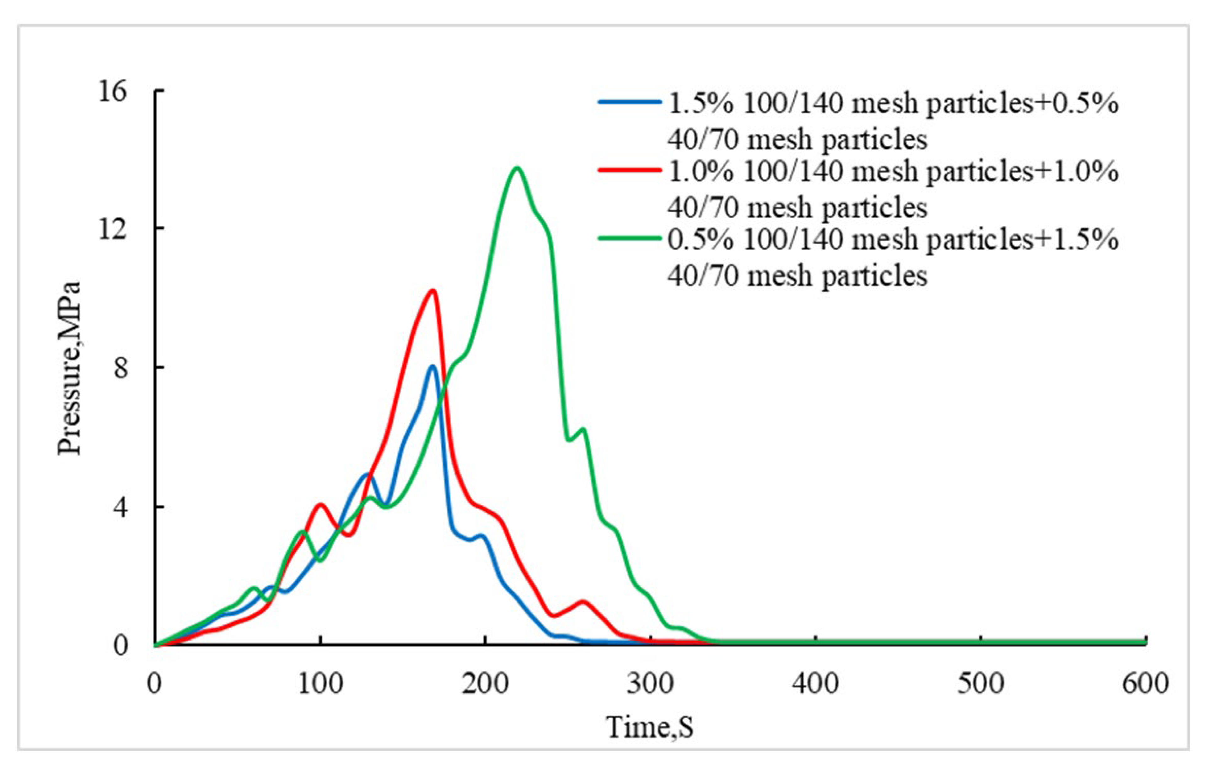 Gels 08 00449 g006 Gels 08 00449 g006