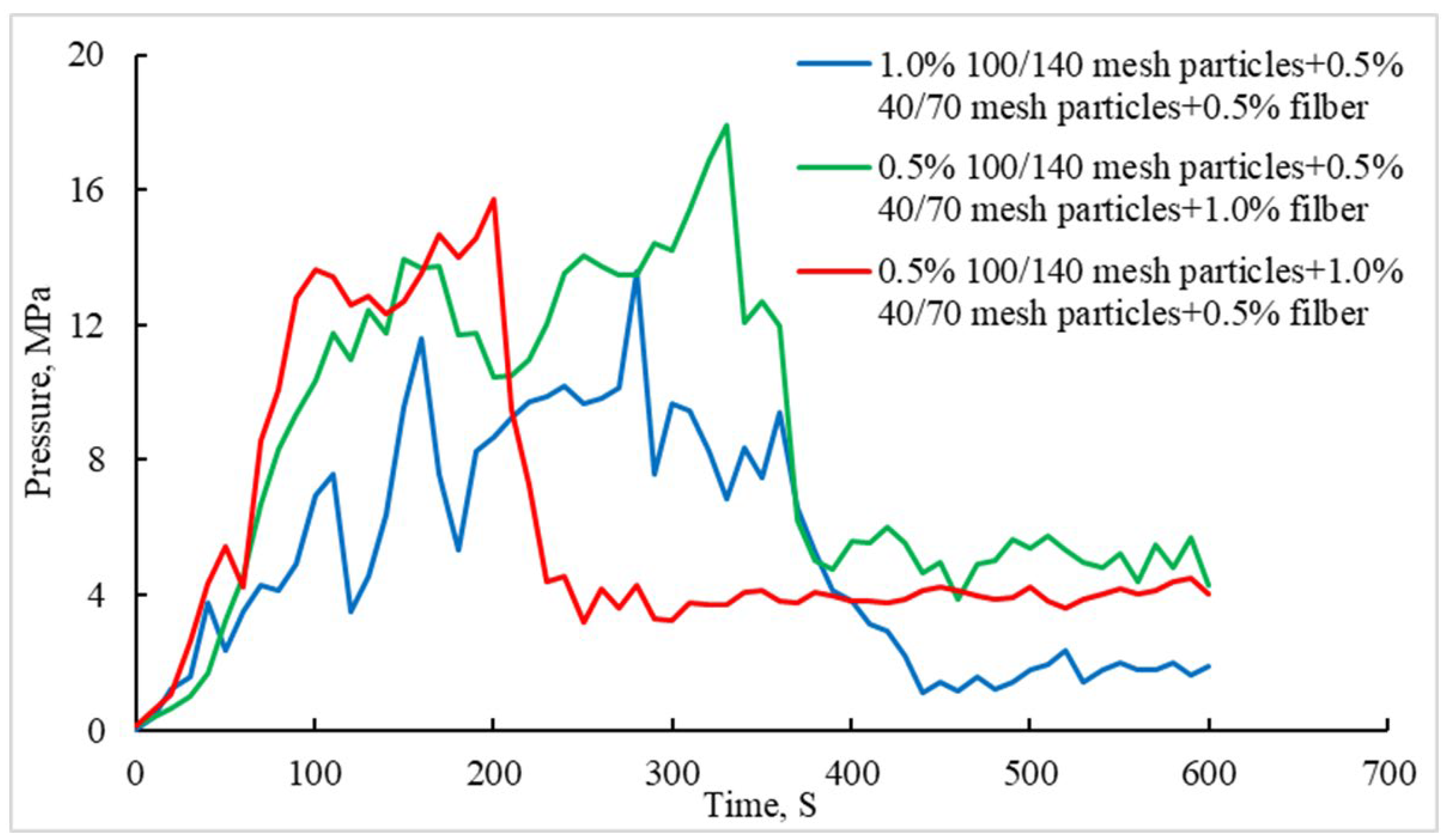 Gels 08 00449 g007 Gels 08 00449 g007