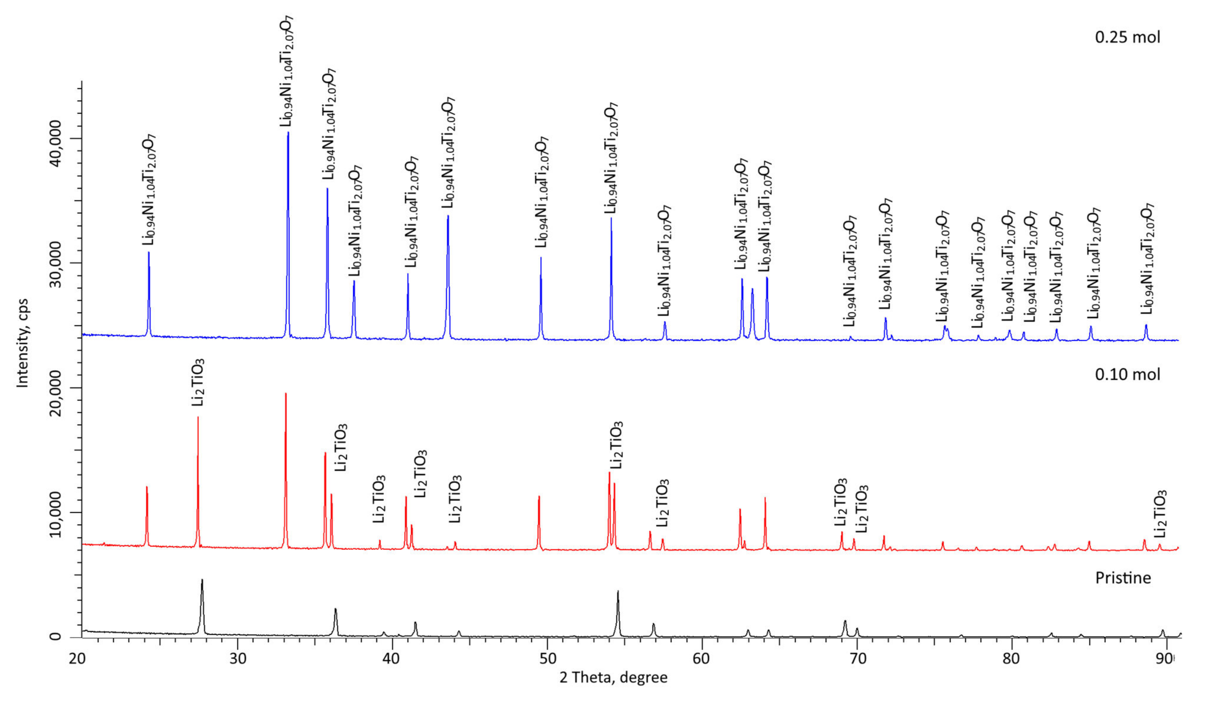 Gels 08 00451 g003 550