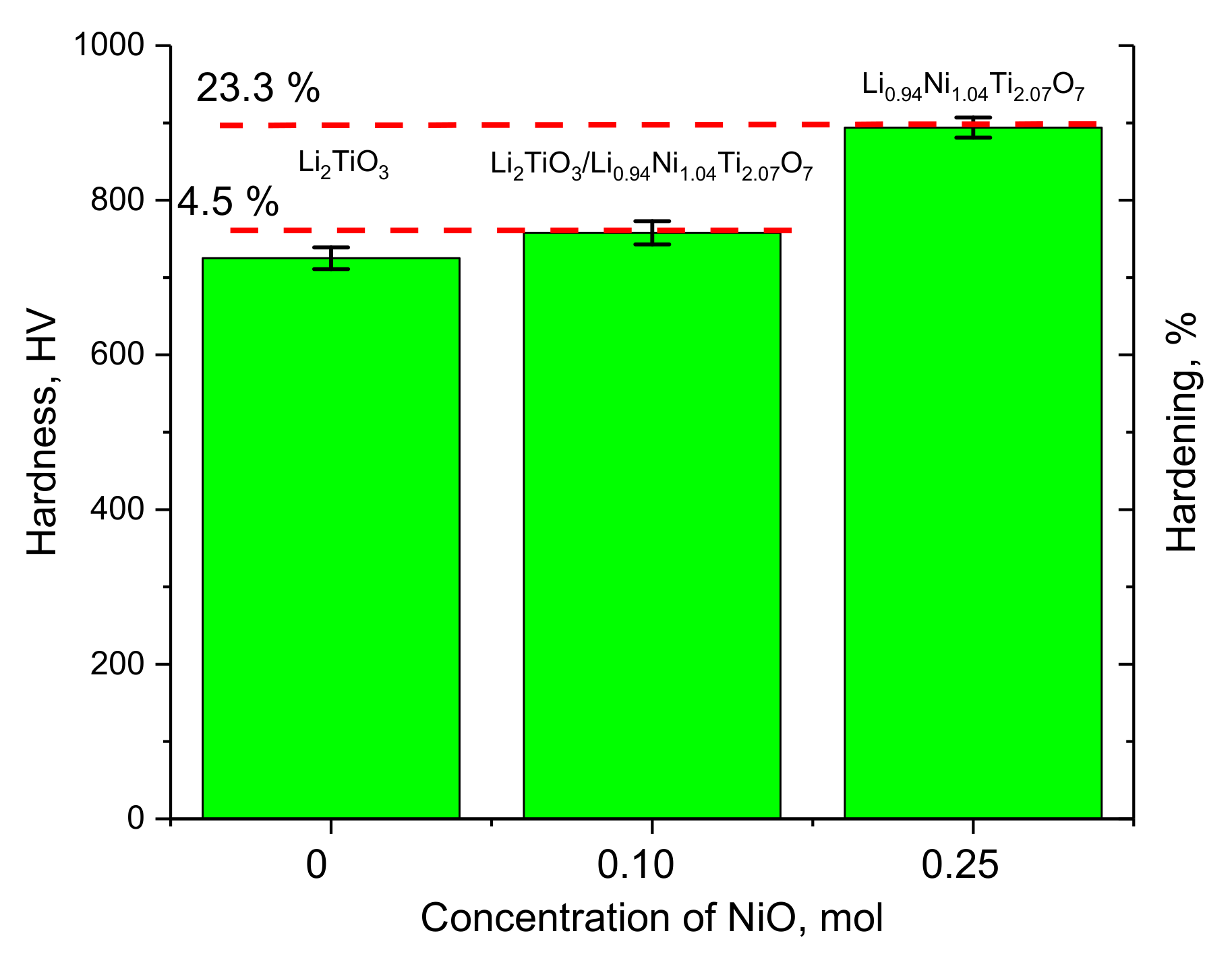 Gels 08 00451 g004 550
