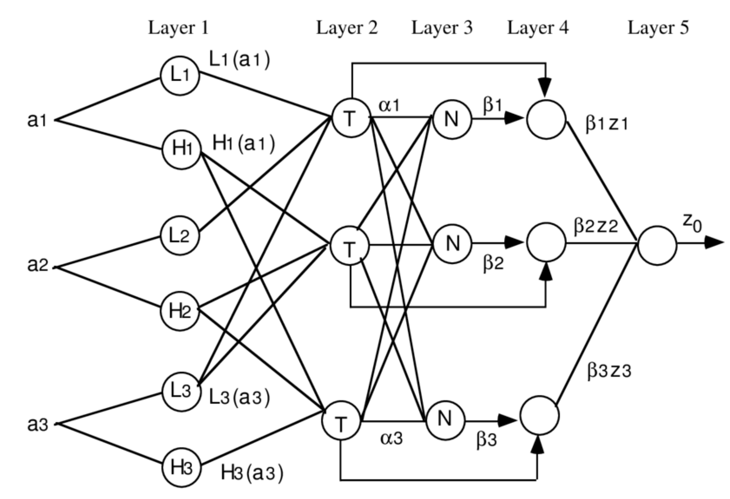 Gels 08 00455 g004 550