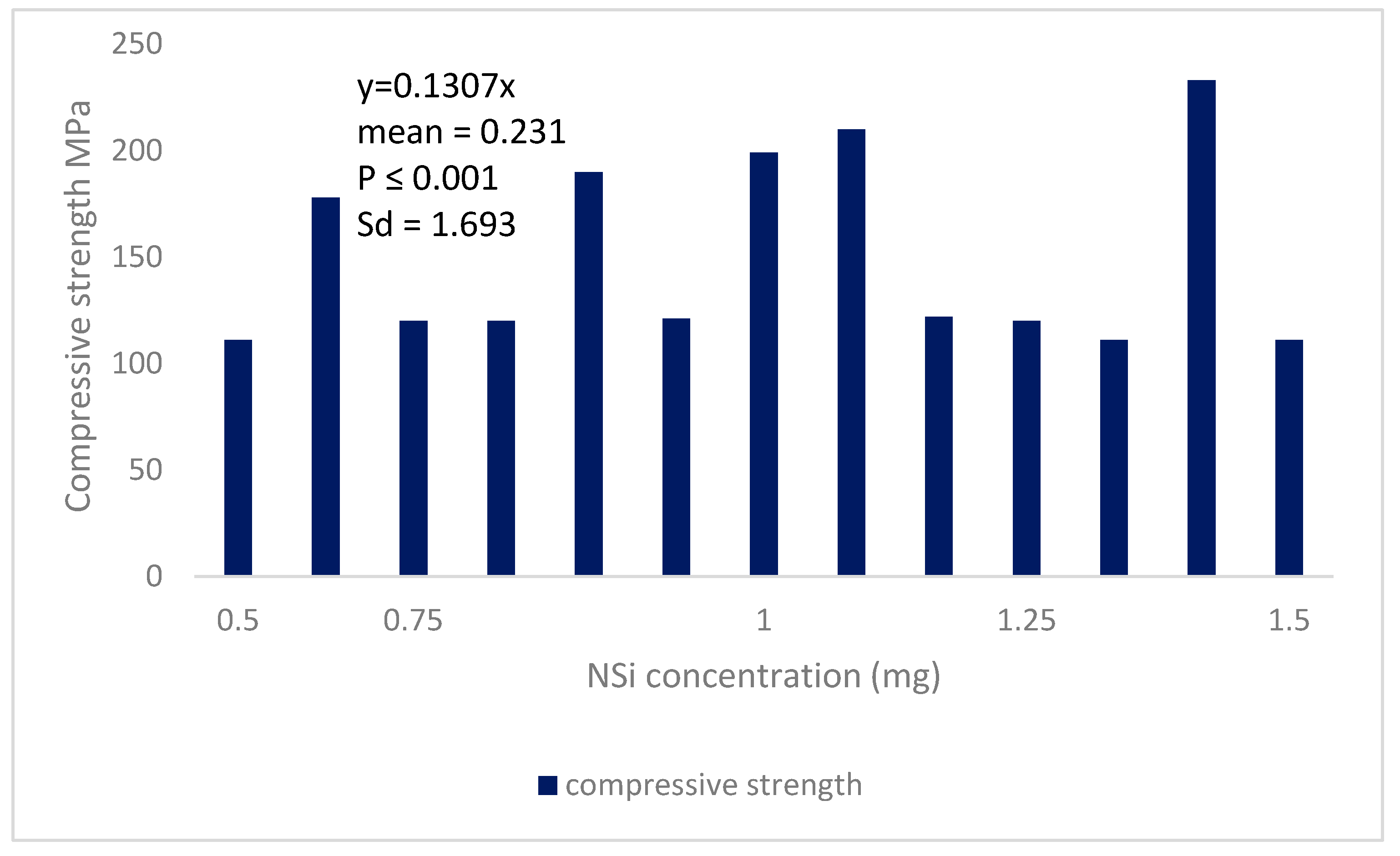 Gels 08 00455 g006 550
