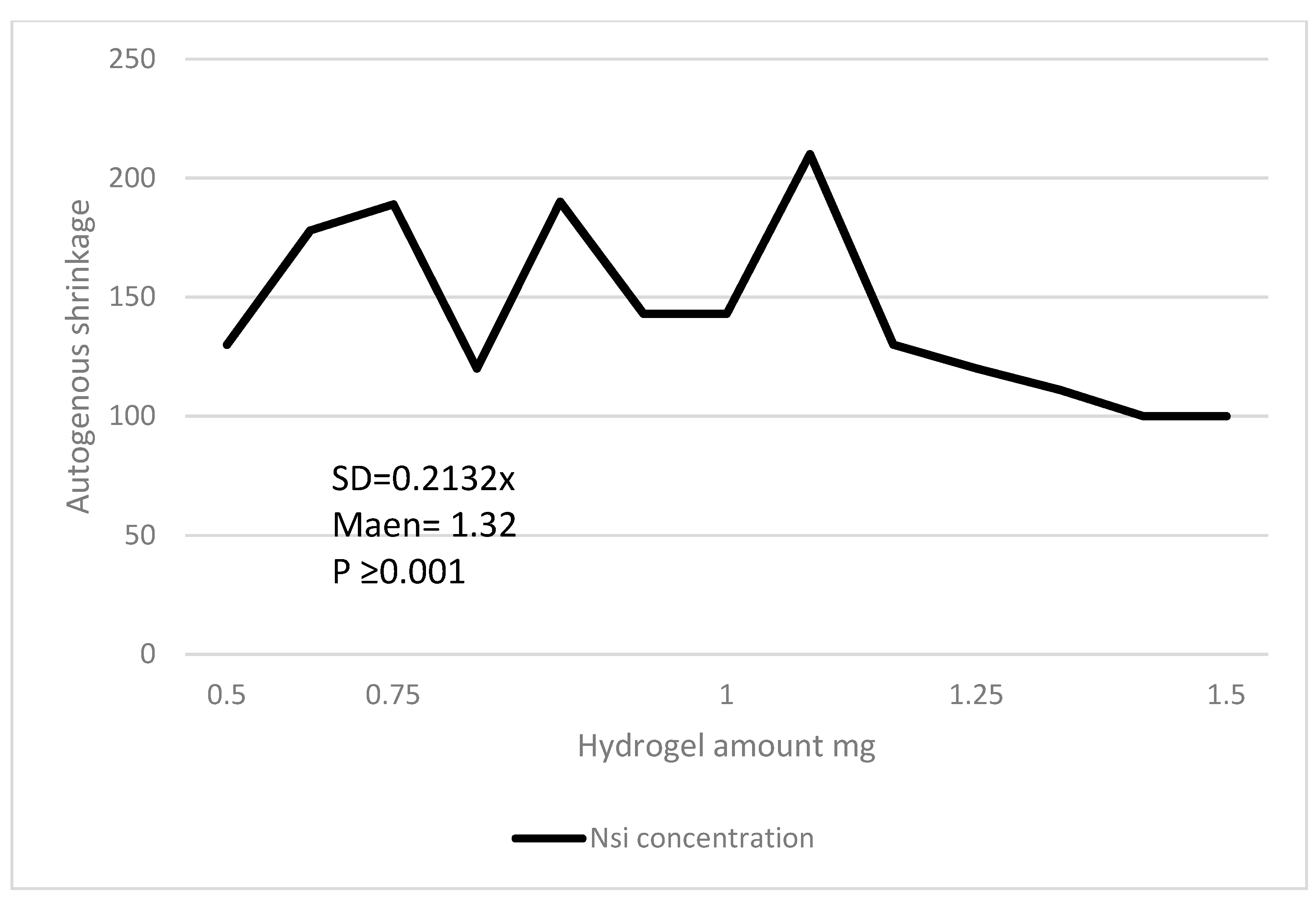 Gels 08 00455 g008 550