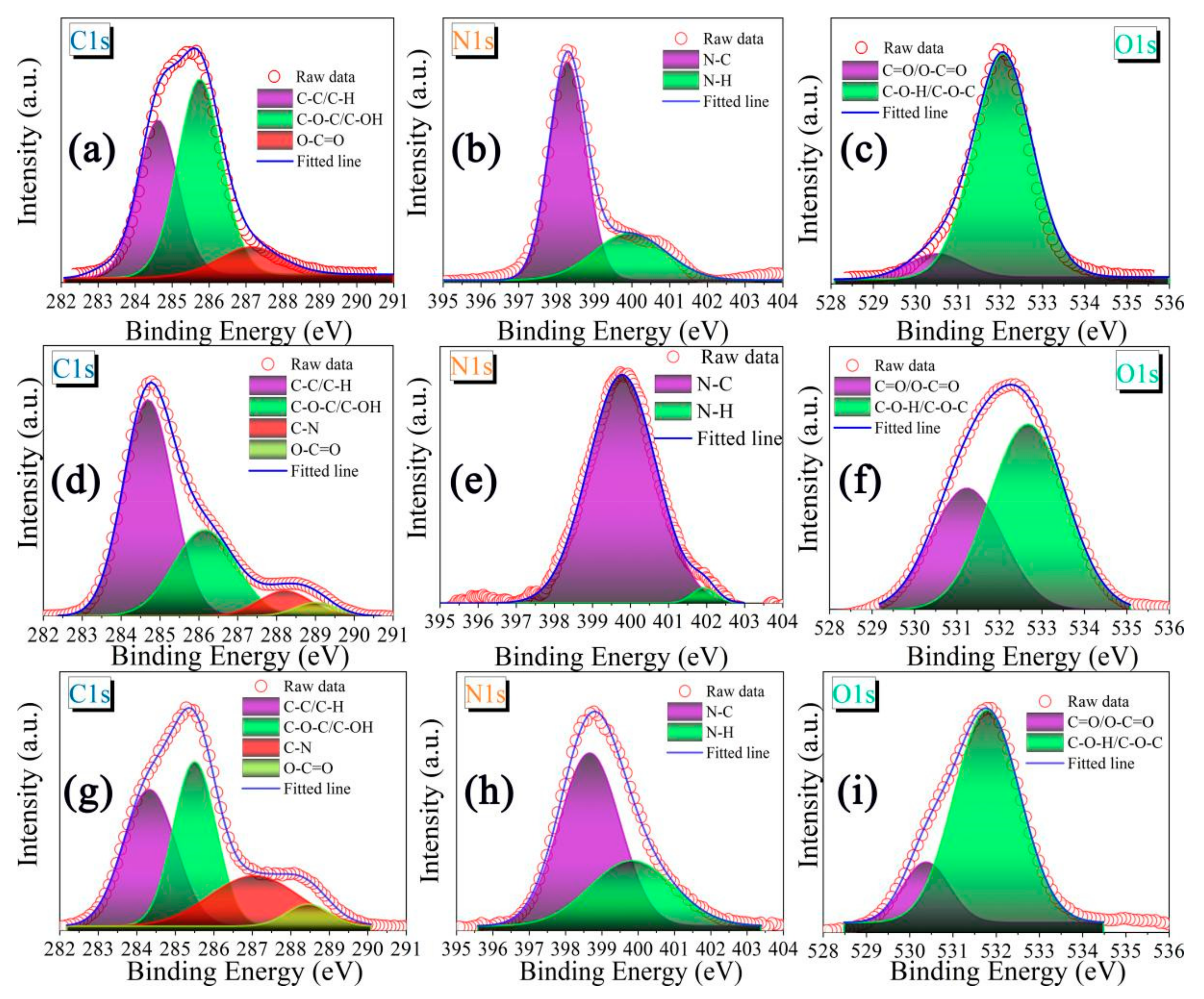 Gels 08 00459 g003 550