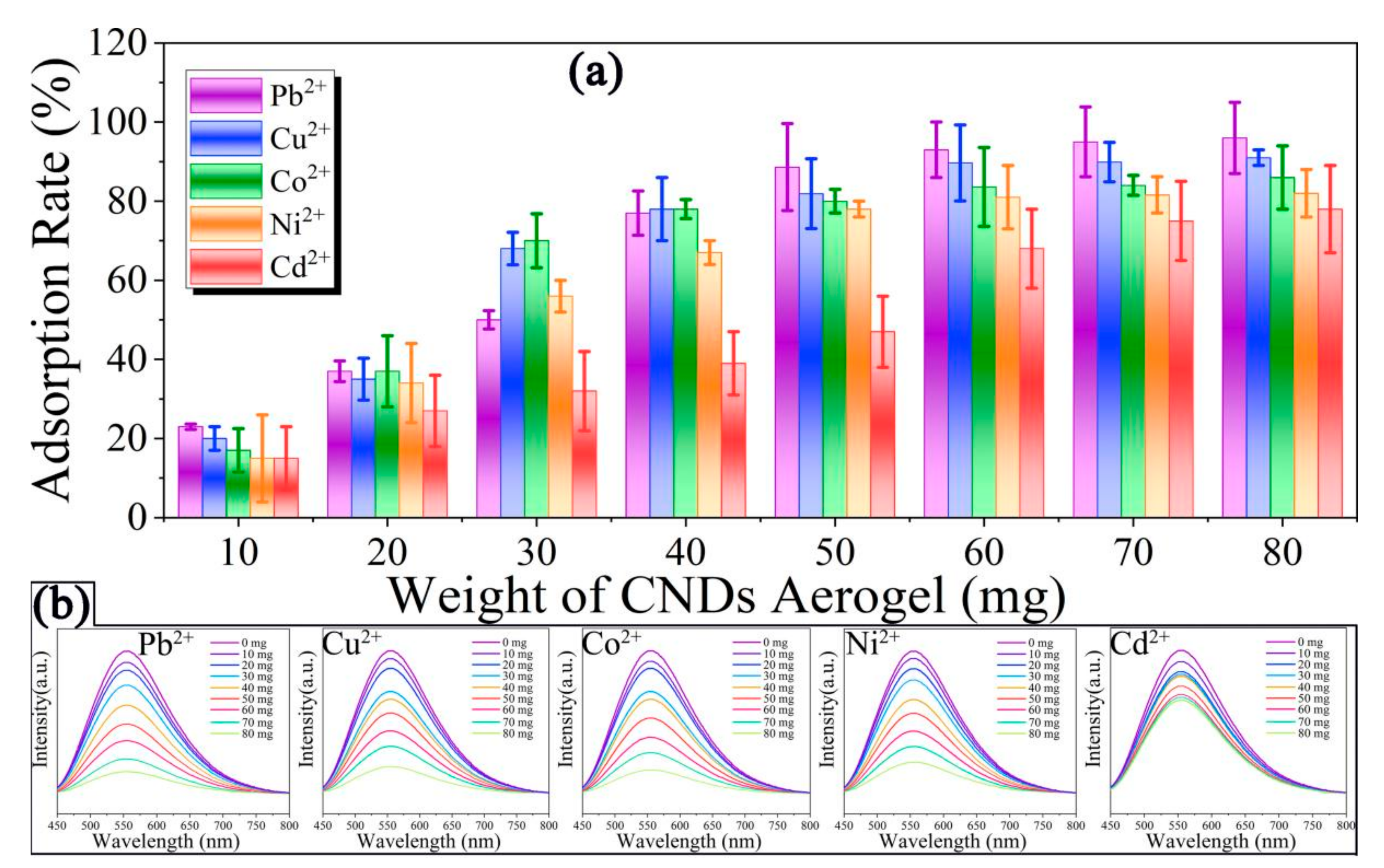 Gels 08 00459 g004 550