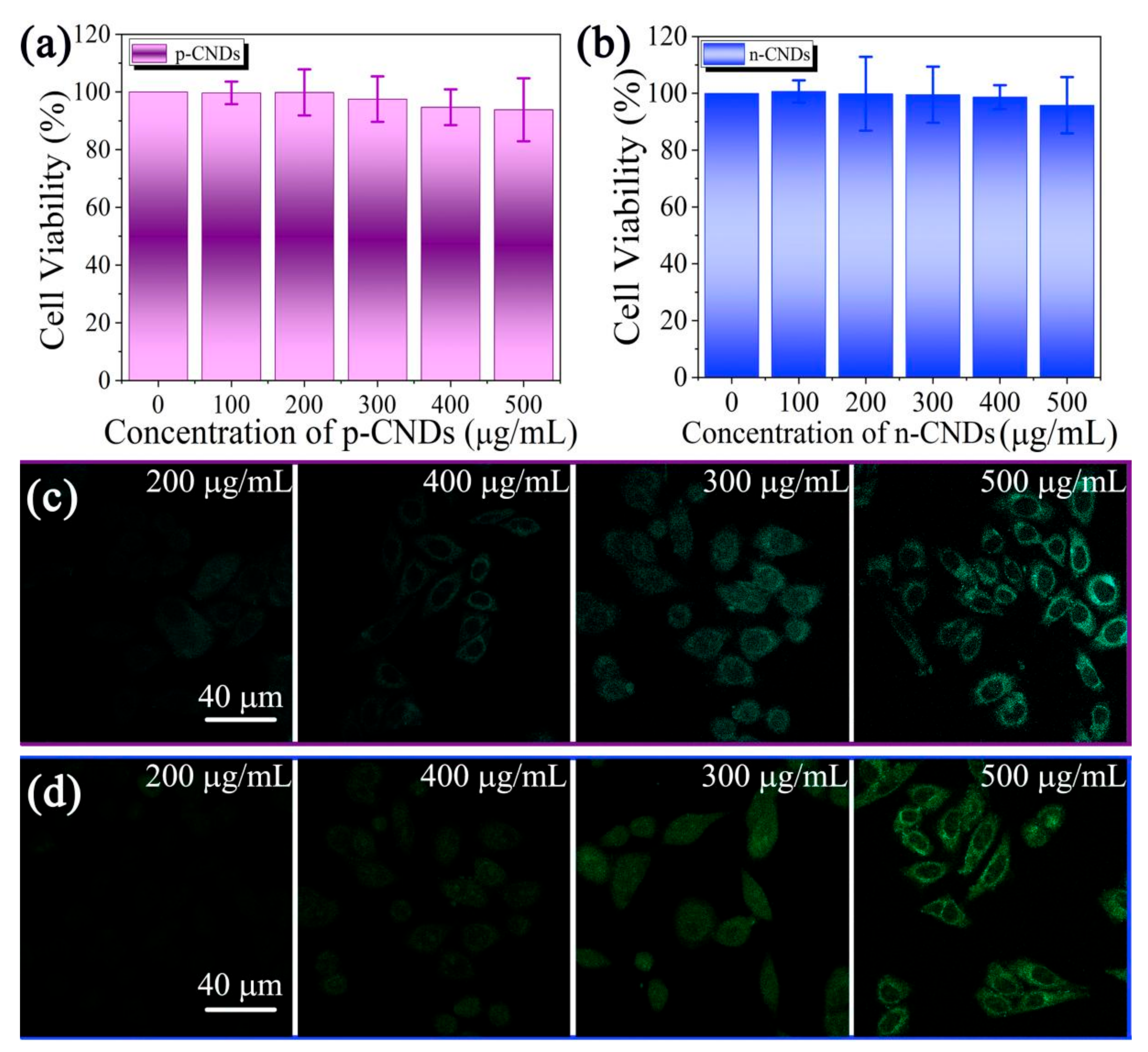 Gels 08 00459 g005 550