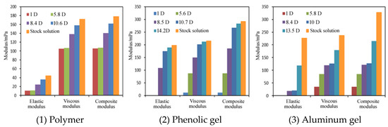Experimental Study on Profile Control of Polymer and Weak Gel Molecules ...