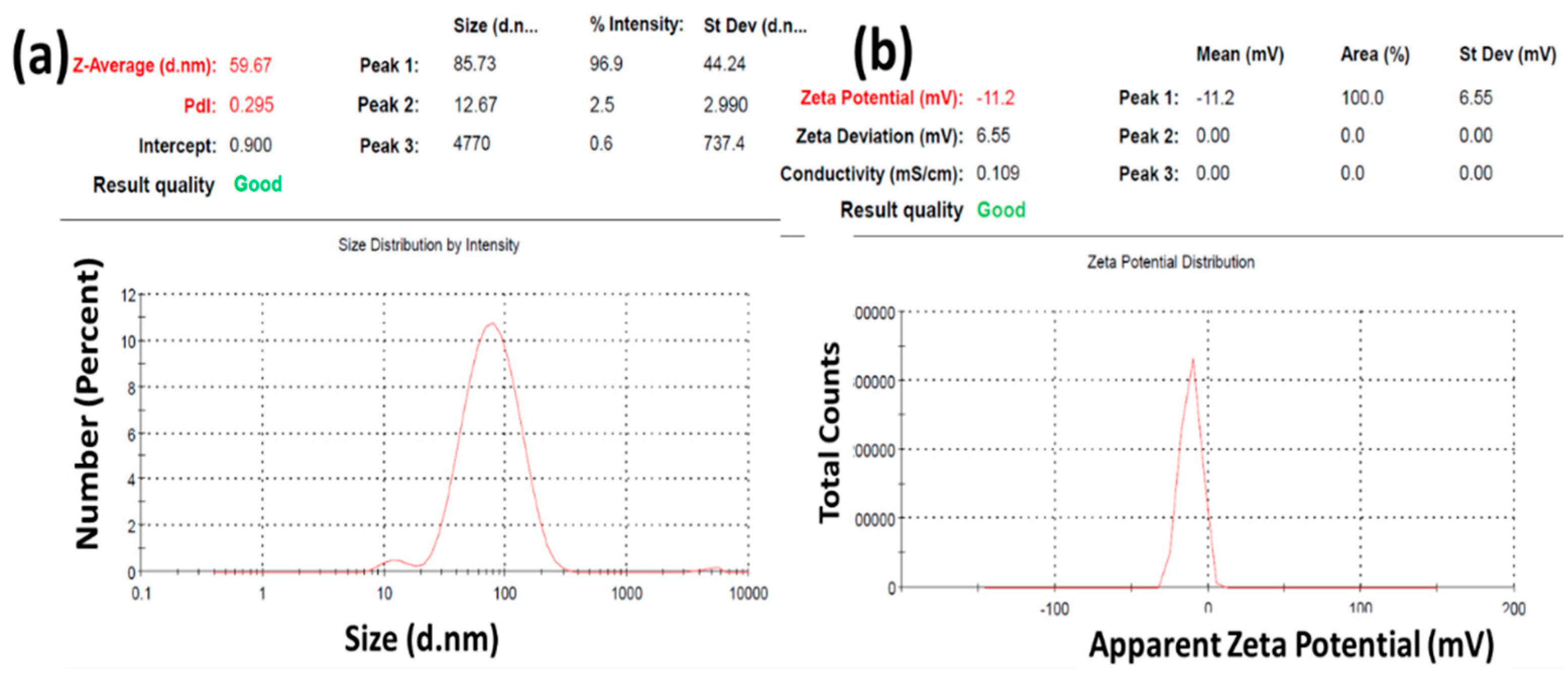 Gels 08 00472 g004 550