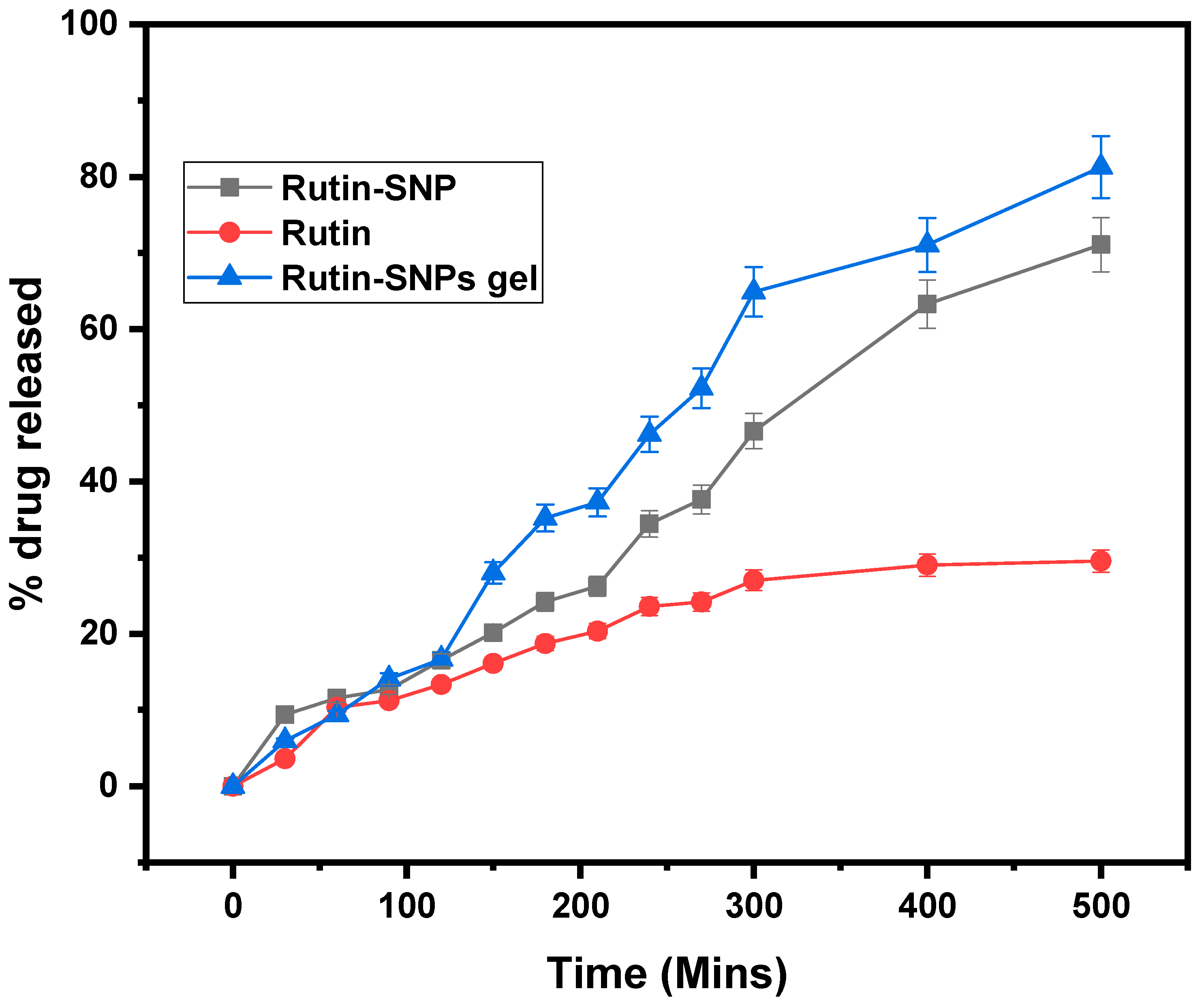 Gels 08 00472 g005 550