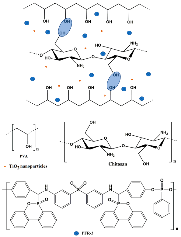 Gels 08 00474 g001 550
