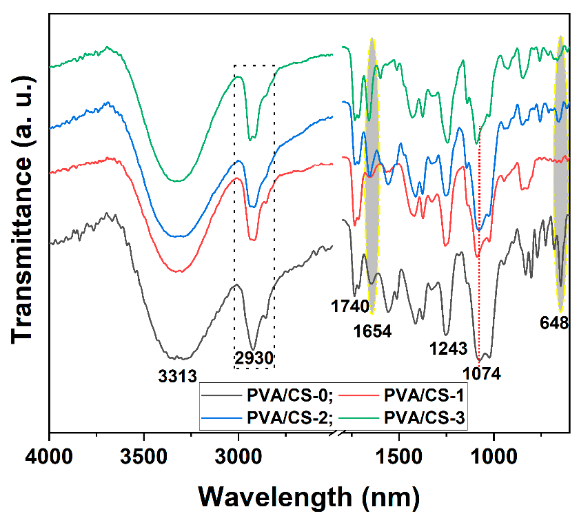 Gels 08 00474 g002 550