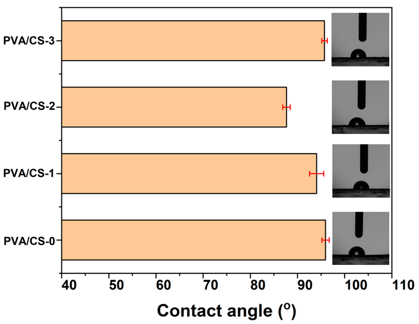 Gels 08 00474 g004 550