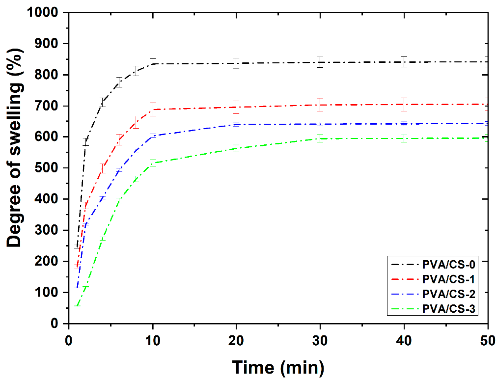 Gels 08 00474 g005 550